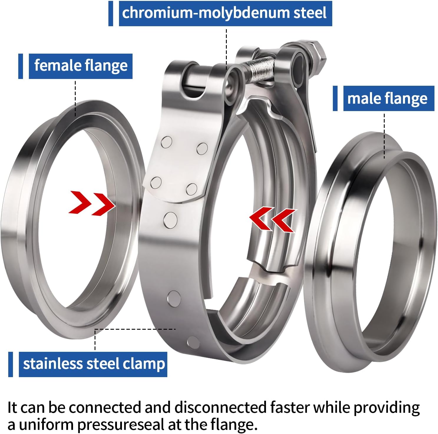 2Pcs V-Band Flange Clamp Kits, 3inch Stainless Steel Exhaust V Band Clamp with Male Female Quick-release Flat Flange Assembly For Turbo, Downpipes, Exhaust System