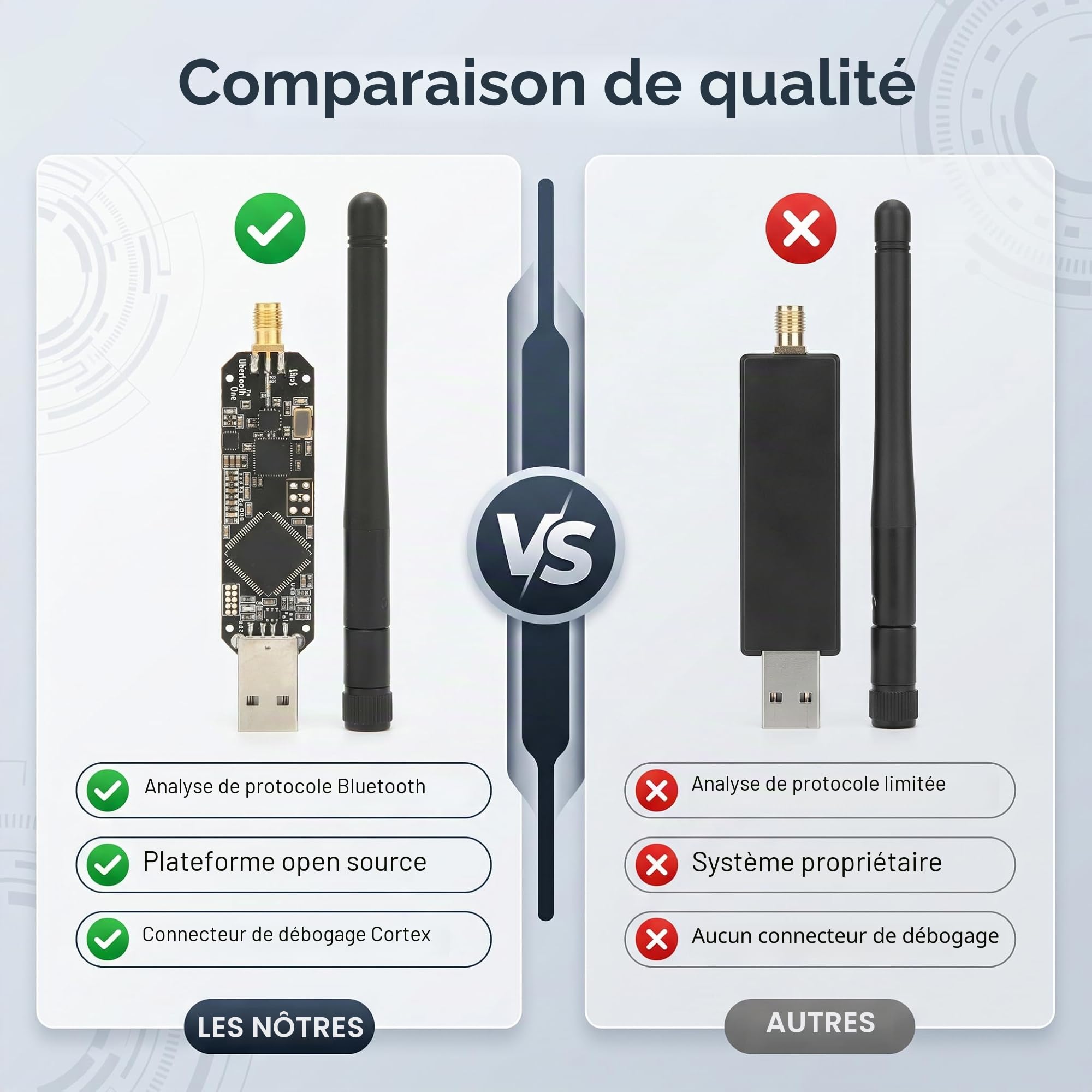 Ubertooth One Récepteur Bluetooth 2,4 GHz Classe 1 Longue Portée Analyseur Open Source pour Développement BLE et Sécurité avec Connecteur Cortex Debug