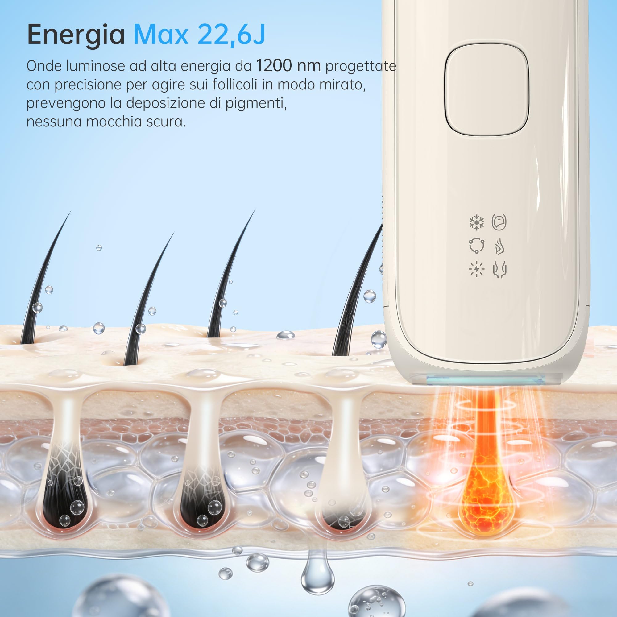 Epilatore Luce Pulsata con Zaffiro-Funzione Ghiaccio：22,6J Luce Pulsata con 3 Modalità Avanzate, 300,000 Flash, Epilatore Luce Pulsata per Donne e Uomini, Ascelle, Viso, Tutto il Corpo, Bianco