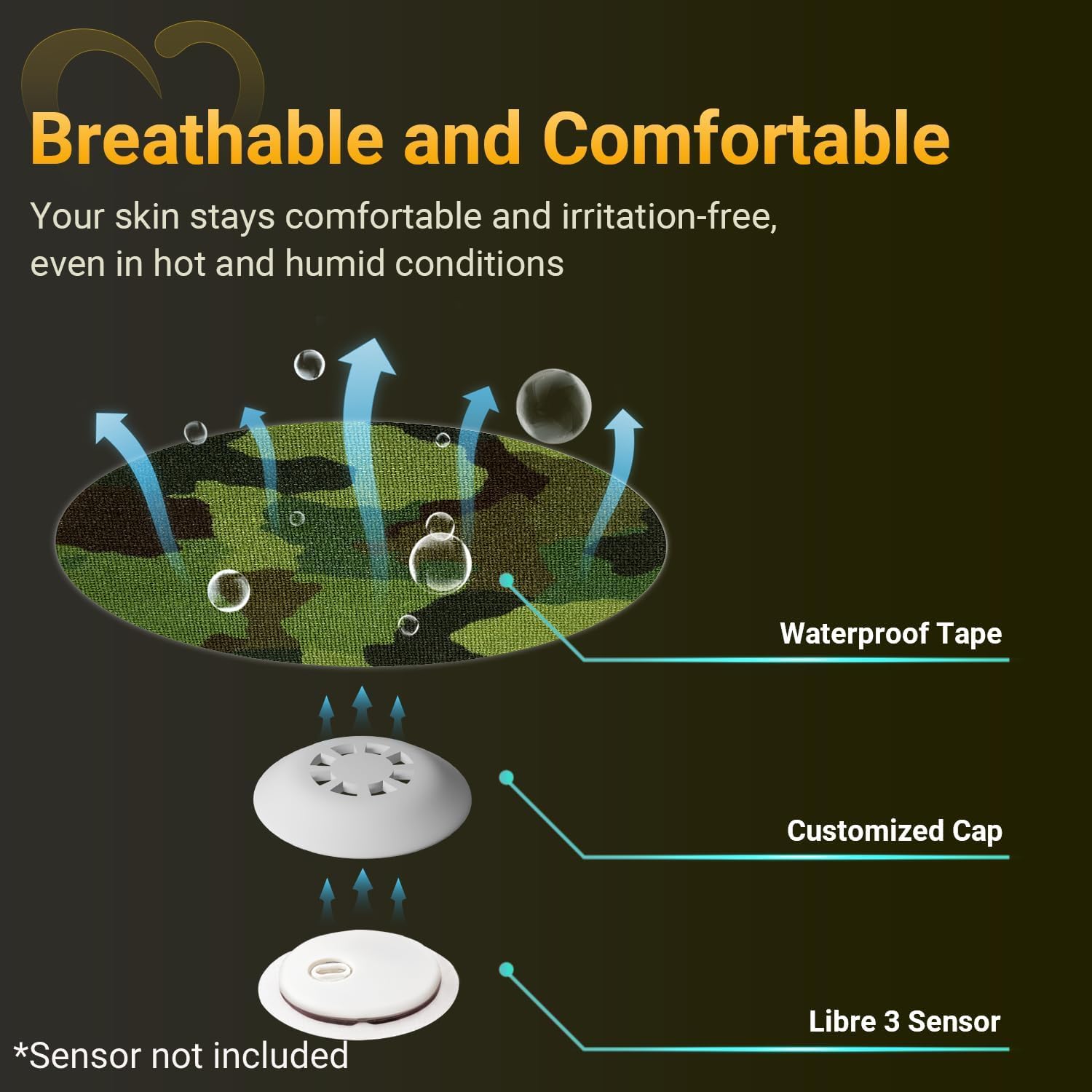 Libre 3 - Copri sensori impermeabili mimetici, confezione da 20 toppe adesive Amolyfe per Freestyle Libre 3 & Plus, antiurto, con 2 tappi rigidi e custodia in latta, protezione CGM traspirante per 14