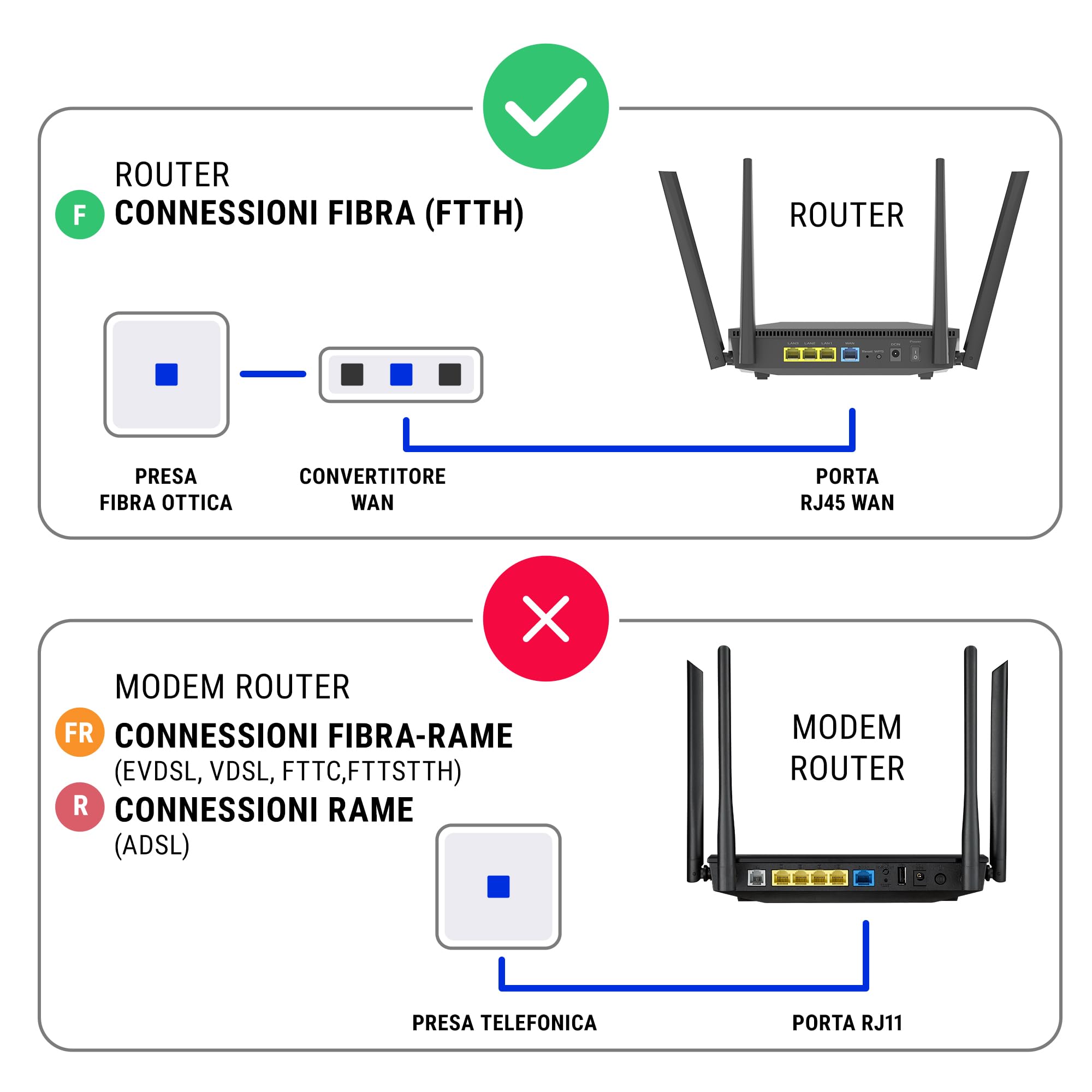 ASUS RT-AX57 Go Router estendibile portatile Dual Band WiFi 6 (AX3000), 4G 5G Usb Mobile Hotspot, Bridge Repeater, Range Extender, AiProtection Security, Parental Control, VPN travel router