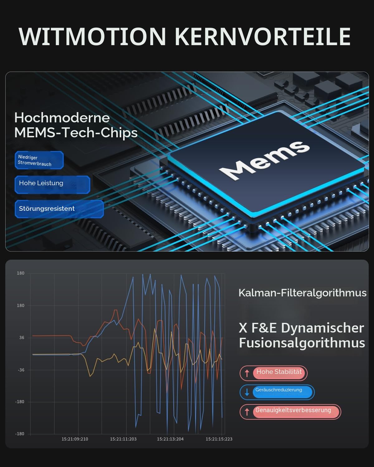 [Hochpräziser 0,1°-Beschleunigungsmesser] HWT901B-RS485 3-Achsen-Beschleunigungsmesser + Gyroskop + Neigungsmesser + Digitalkompass + Luftdruck + Höhe, 9-Achsen-Beschleunigungssensor, IMU-Sensor