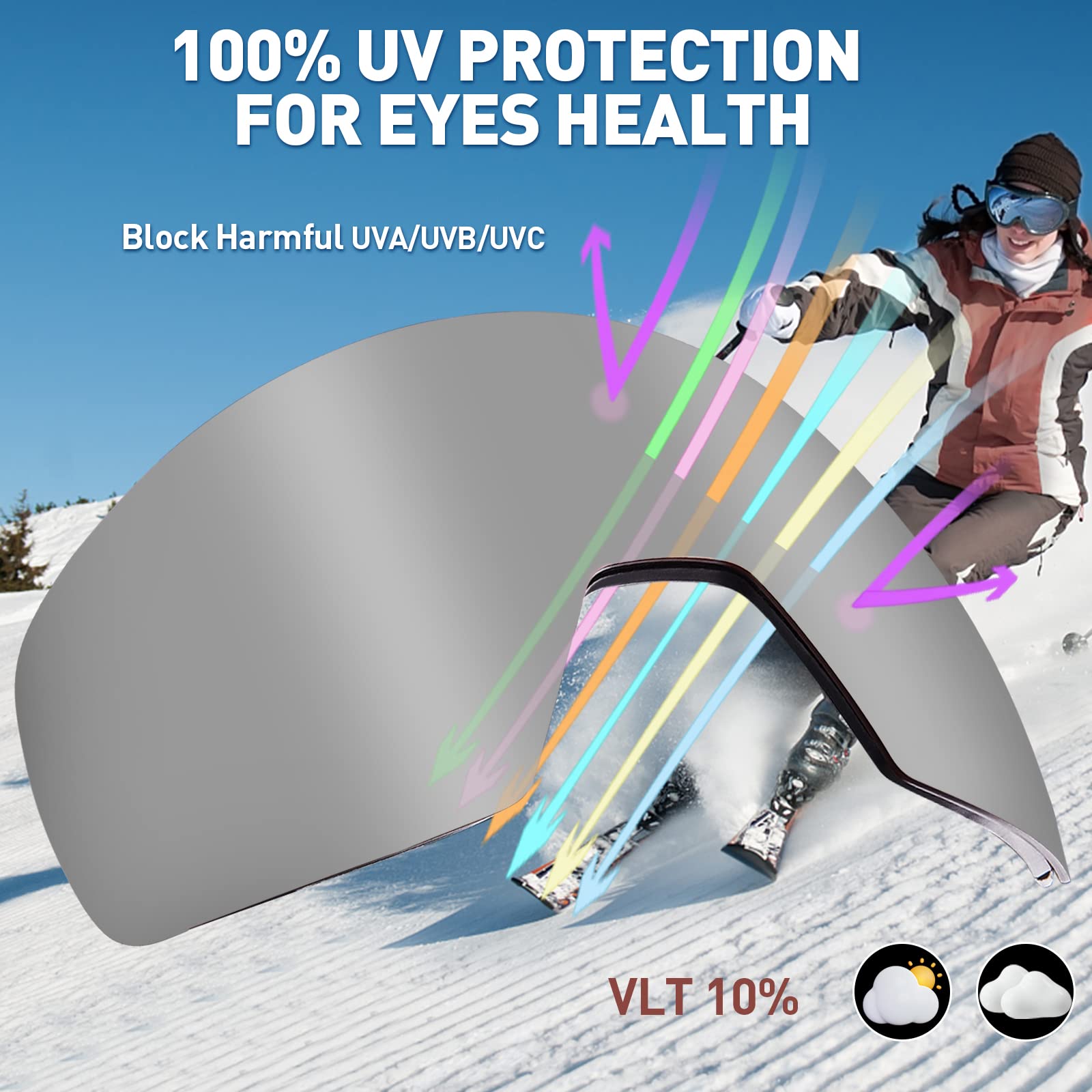 AVAWAY Masque de Ski Homme Femme Lunettes de Lentille Magnétique UV Protection Remplaçable, Résistant à l'eau, au Brouillard et au Vent, Solide et sûr, Ski Snowboard Autres Sports Hiver