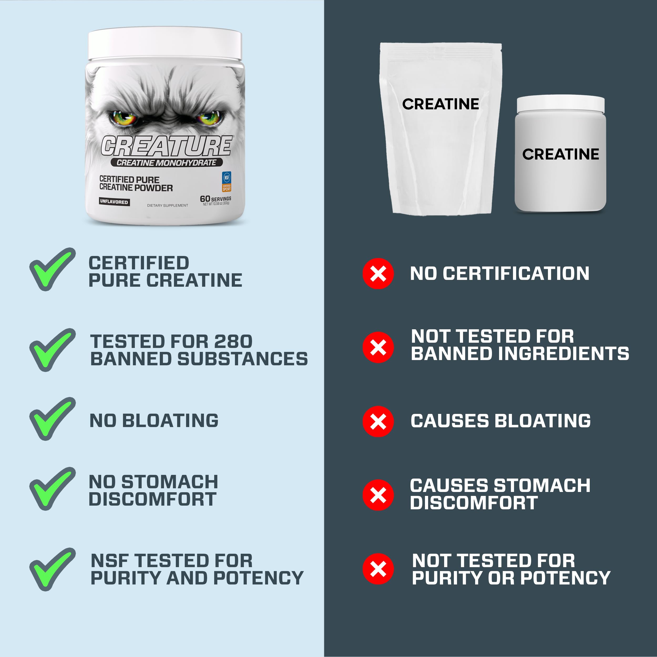 CREATURE® Creatine Monohydrate – NSF Certified for Sport®, Tested for 288+ Banned Substances– Pure Micronized Powder for Muscle, Strength, Recovery & Brain Support – Unflavored, 300G, 60 Servings — Amazon image 3