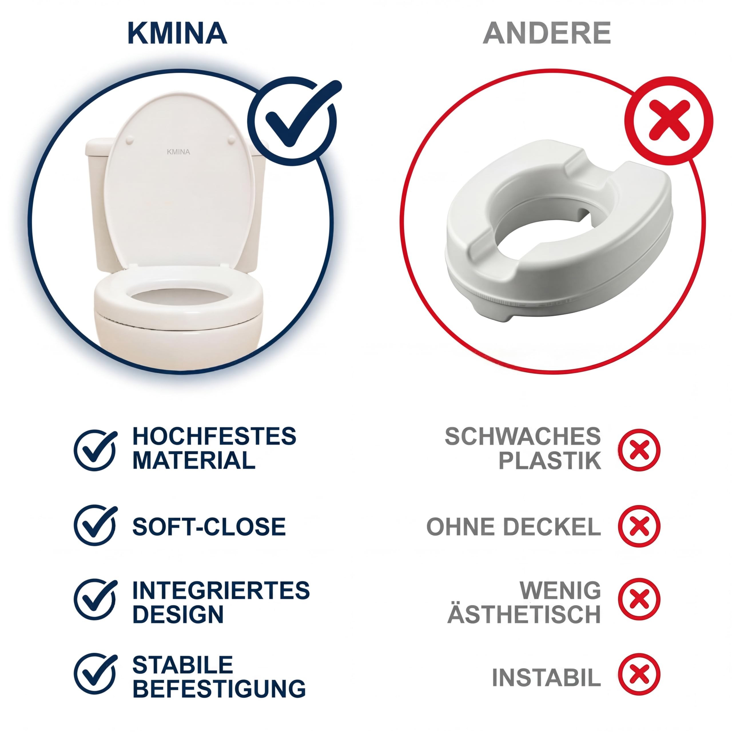 KMINA Toilettensitzerhöhung 5 cm mit Absenkautomatik, Duroplast, Weiß
