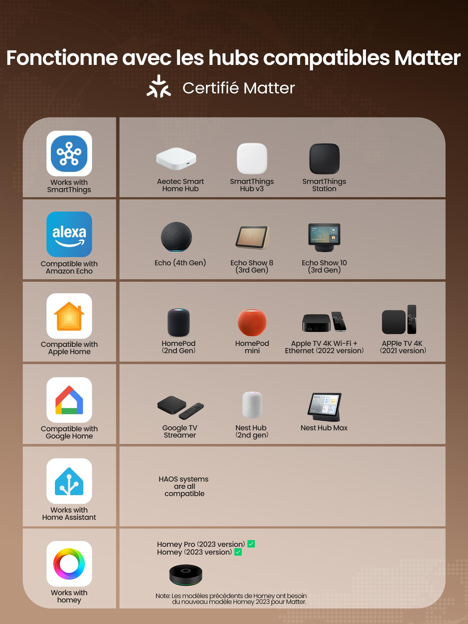 Heiman Detecteur de Fumée Matter Over Thread, avec Fixation Magnétique, Pile Remplaçable 5 Ans, en 14604, 85dB, Hub Requis, pour Apple Home, SmartThings & Home Assistant, HS1SA-M