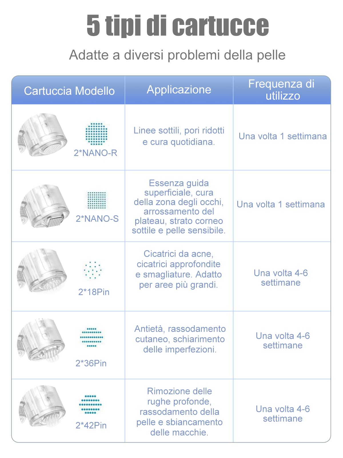dr pen H6 Microneedling Pen, Dermapen 2026 Ultimo Modello, 10 Cartucce, Oro