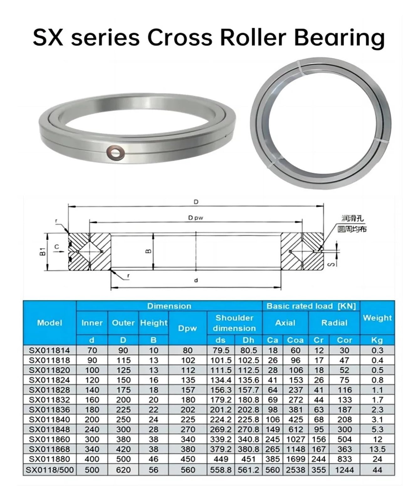 Roulement à rouleaux croisés SX011820 100 x 125 x 13, diamètre intérieur 100 mm, diamètre extérieur 125 mm, hauteur 13 mm
