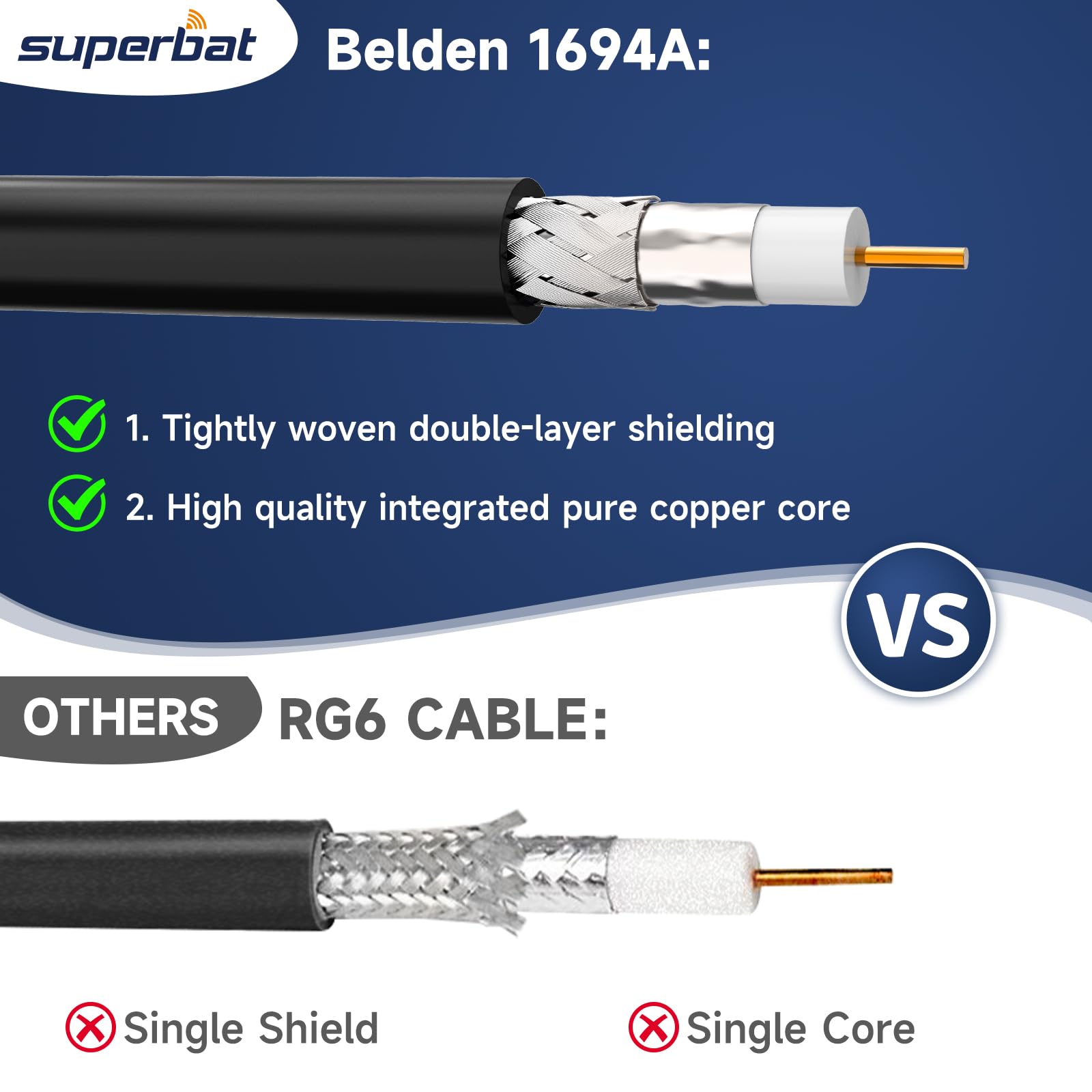 Amazon.com: Superbat Belden 1694A Coaxial Cable Black 100ft Low