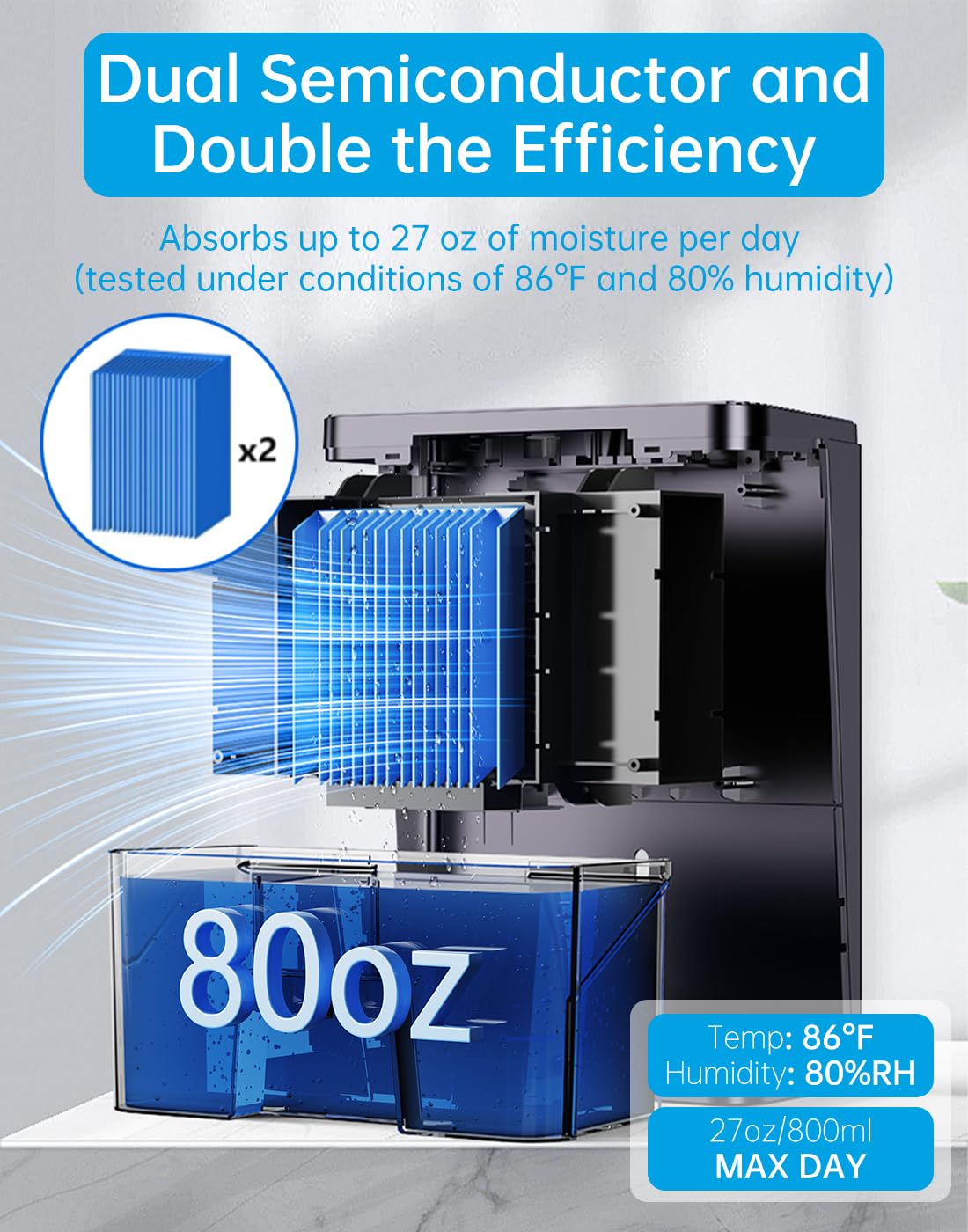 MORFY Deumidificatore piccolo da 2,268 g (600 sq.ft) per camera da letto, bagno, camper, armadio, deumidificatori silenziosi a doppio semiconduttore per la stanza di casa con tubo di scarico, LED a 7