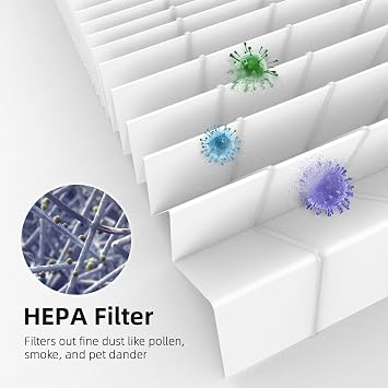 4 Pack HAP606 HAP609 Replacement Filter for for XenonLab VisionAir HAP606 / FreAire HAP606 / ECOSELF HAP609 Air Purifier, 3-Stage HEPA with Activated Carbon