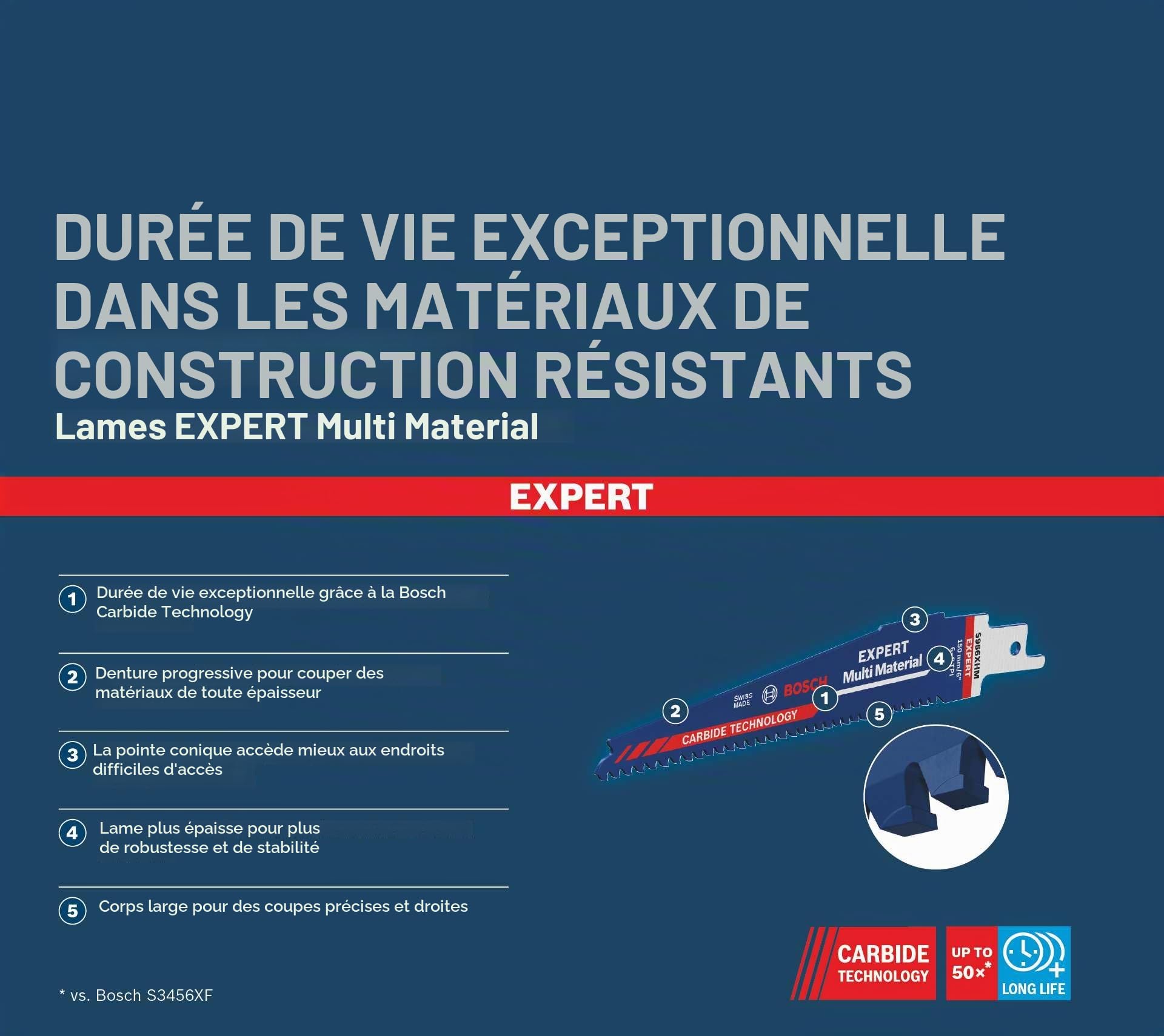 Bosch Professional 10x Lames de scie sabre Expert `Multi Material` S 956 XHM (pour Fonte, Longueur 150 mm, Accessoires Scie sabre)