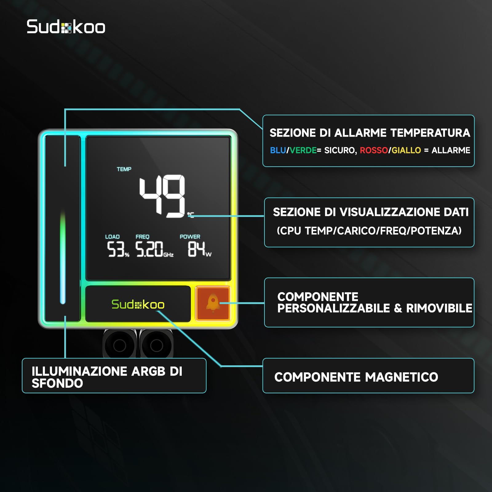 Sudokoo ENERGLO 360 Dissipatore Liquido 360mm: AIO 360mm con Schermo LCD a Segmenti - Raffreddamento Liquido PC con Tre Ventole PWM FDB & Pompa 2500-3400 PWM, Intel LGA1851/1700/1200/115X AMD AM5/AM4