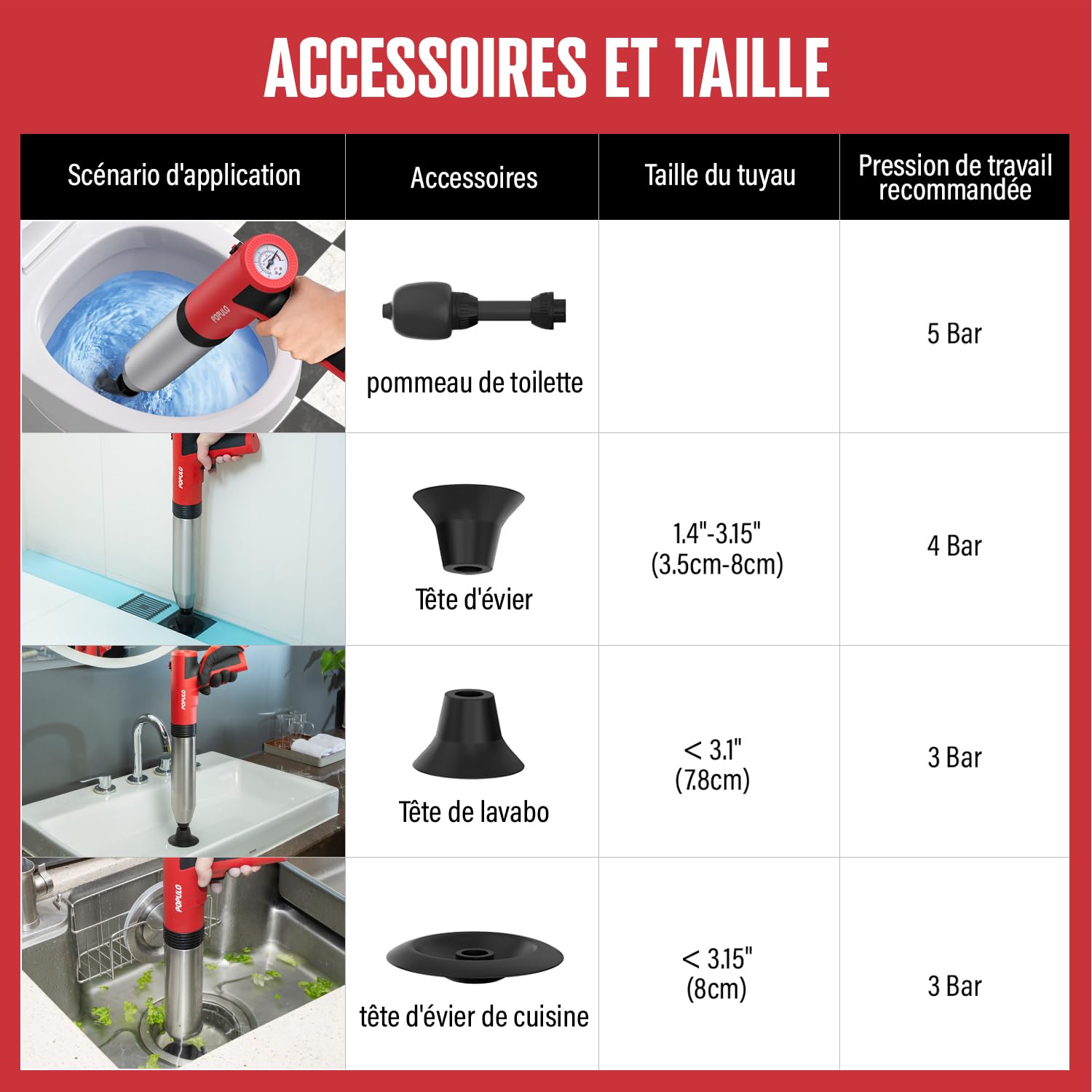 POPULO Déboucheur électrique à Ventouse haute pression pour Toilettes WC Bain Lavabo Douche
