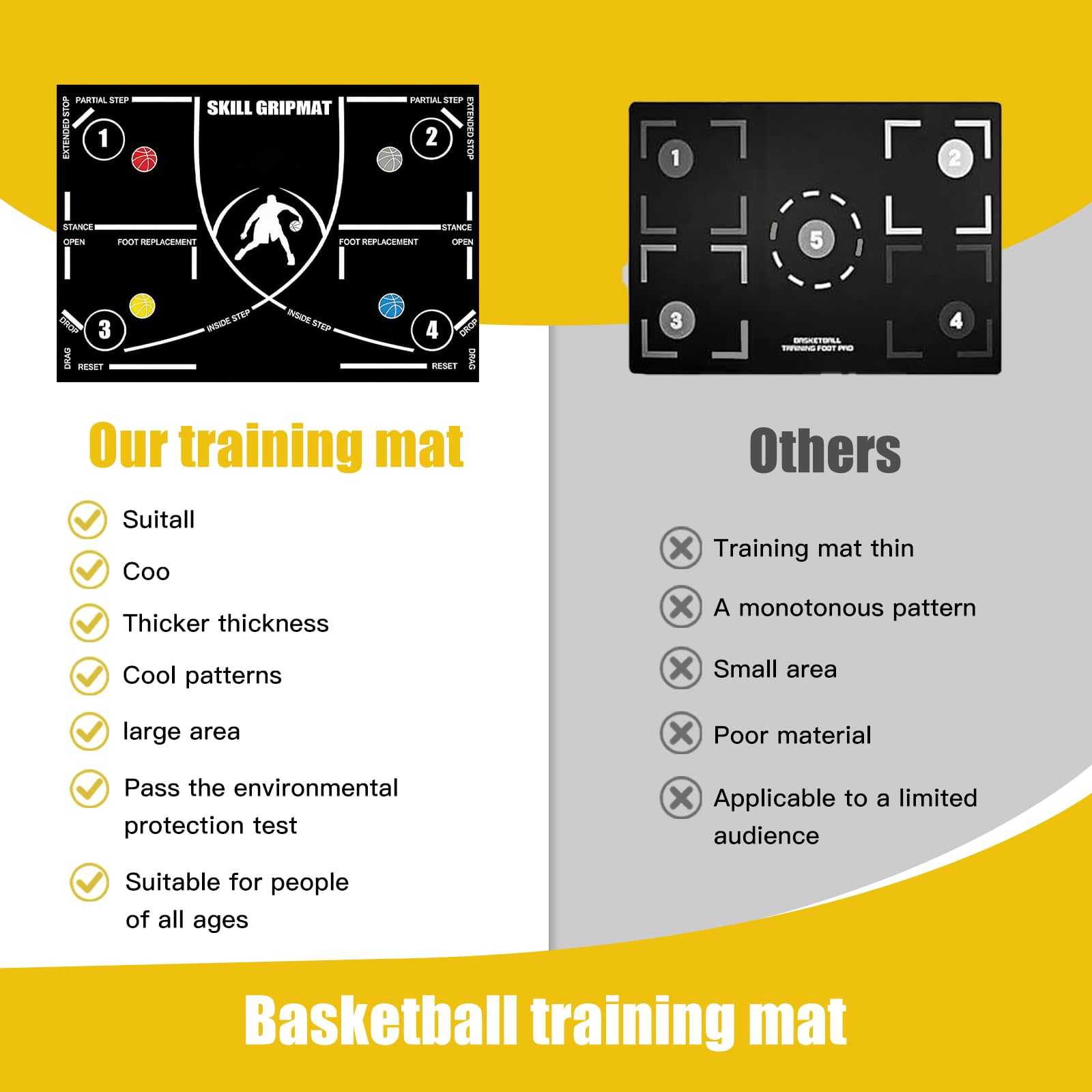 Esterilla de entrenamiento de baloncesto, 120 × 80 cm, antideslizante, para entrenamiento de pies y regateo, silencioso, gran formato para entrenamiento de pasos de baloncesto, interior y exterior