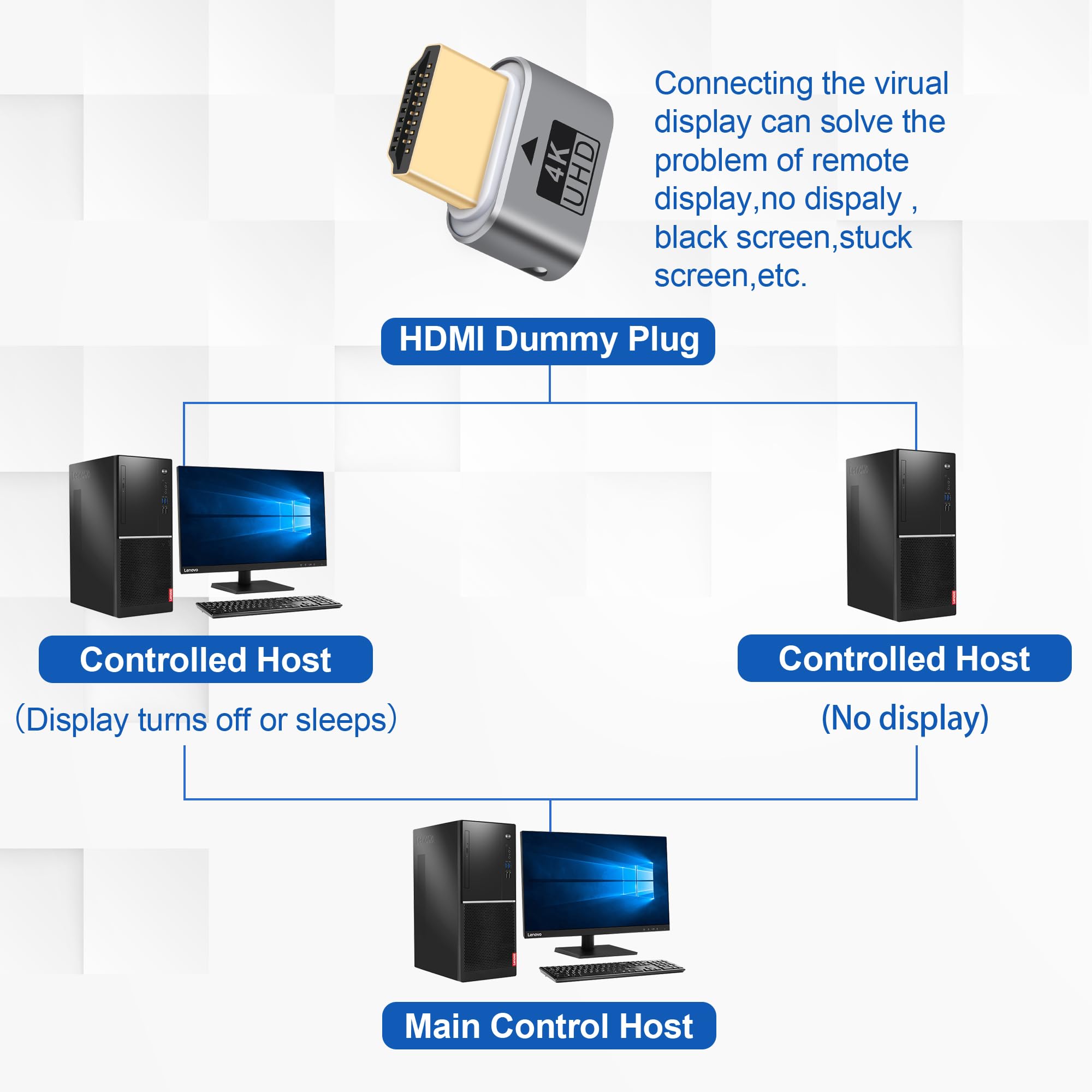 AXFEE HDMI Dummy Plug, 1Pezzi 4K@60Hz 3840x2160 Monitor Virtuale