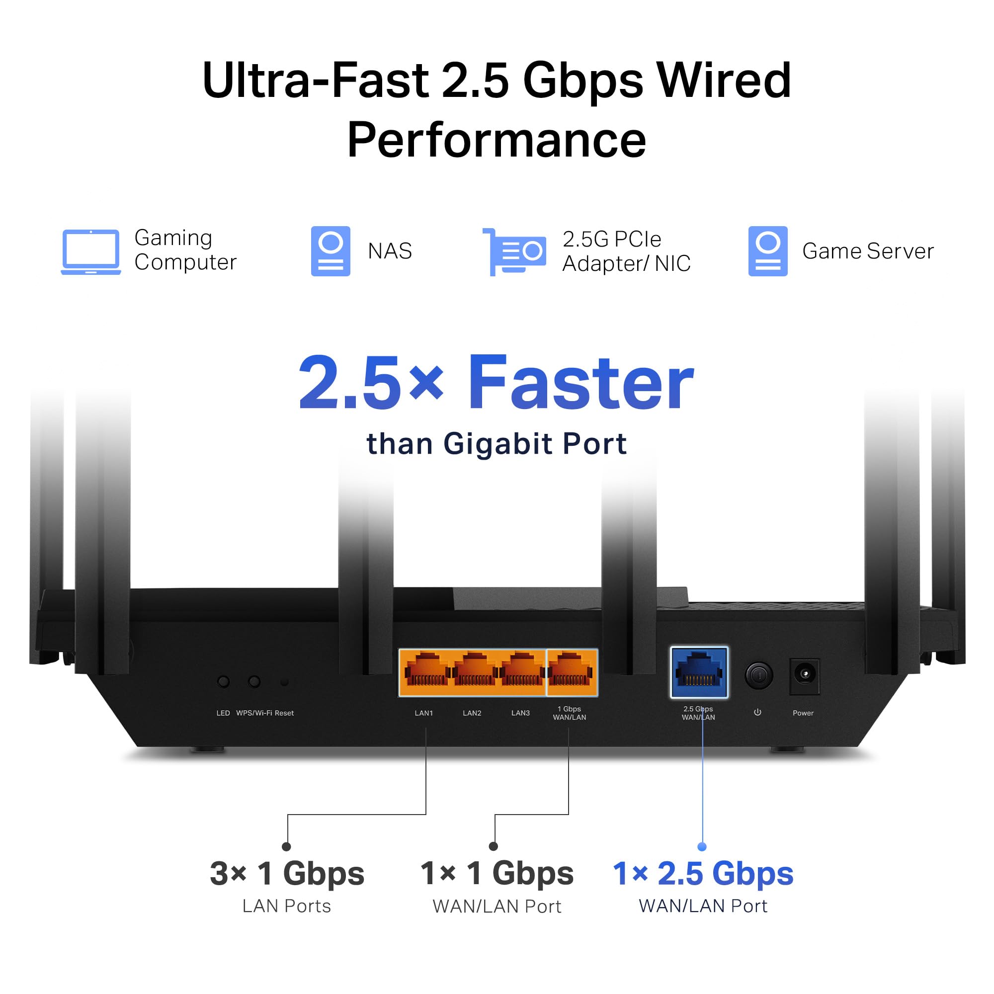 AX5400 TRI-BAND WI-FI 6E ROUTER