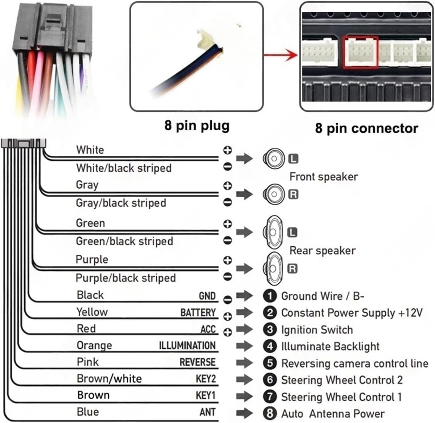 ISO Harness Adapter Decoder 16 Pin Plug Connector RCA Audio Car Android Head Unit Wiring Cable Compatible with Audi A3 8P A4 B7(Cable)