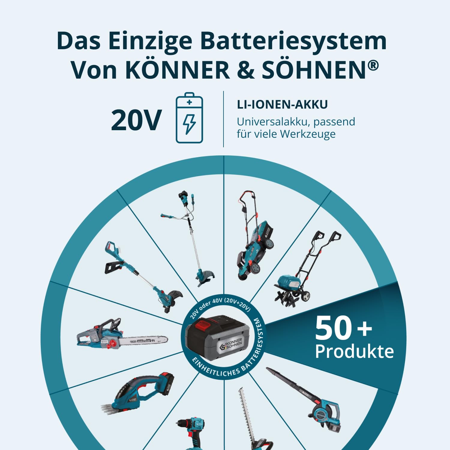 K&S Könner&Söhnen KS MCS20V-8 CASE PLUS - Minimotosierra inalámbrica con riel de 8 pulgadas y velocidad de cadena de 8 m/s, cargador de batería de 20 V y 2 rieles y 2 cadenas de 8 pulgadas. Batería KS