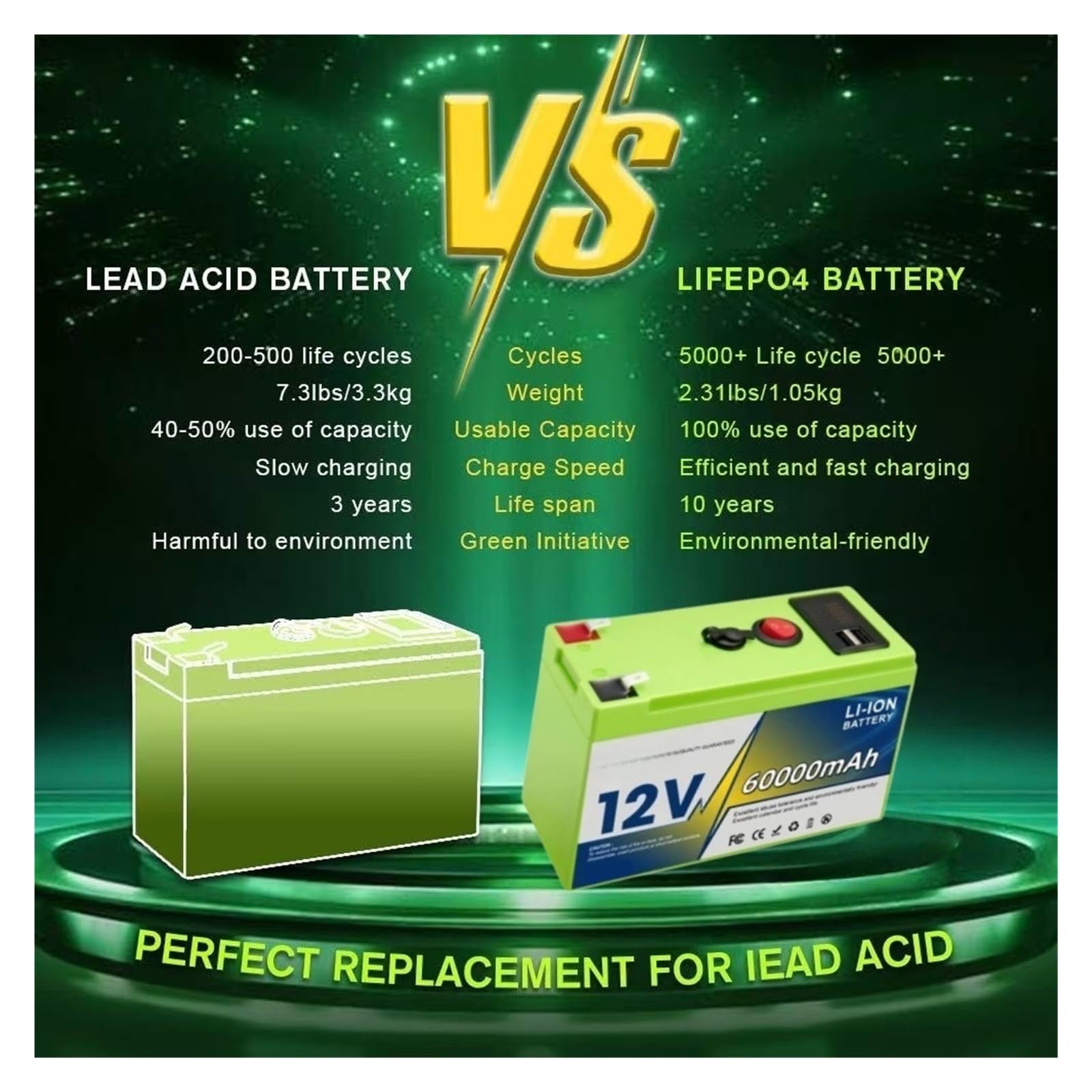 Batteria A Ciclo Profondo Batteria Al Litio 12V 200Ah LiFePO4 | BMS integrato applicabile all'UPS adatto for macchinine giocattolo for bambini(1pcs 80000mAh-1)