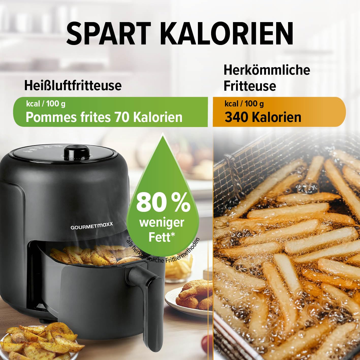 GOURMETmaxx Heißluftfritteuse 2,3L | Airfryer mit 60 Minuten Timer und 9 Funktionen inkl. Vorheizen & Warmhalten | energiesparend & geruchsarm frittieren – nahezu ohne Öl | 1000 W