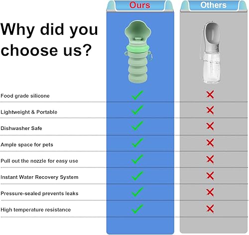 Miniatura 6 de Botella de agua plegable para perros, botellas exprimibles de viaje para mascotas, silicona de grado alimenticio, esenciales para llevar, accesorios