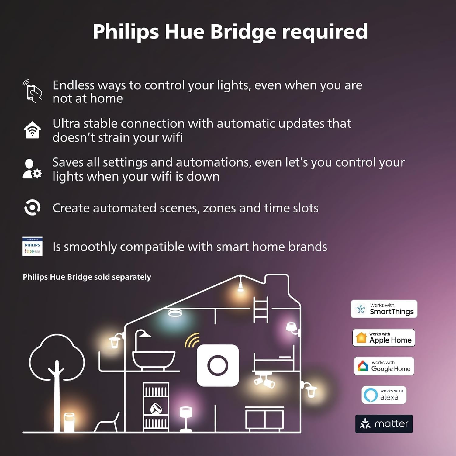 Philips Hue Secure Smart Contact Sensor, Black - 1 Pack, Door Sensor Made for Indoor Doors and Windows, Door Alarm Requires Hue Bridge, Works with The Hue App