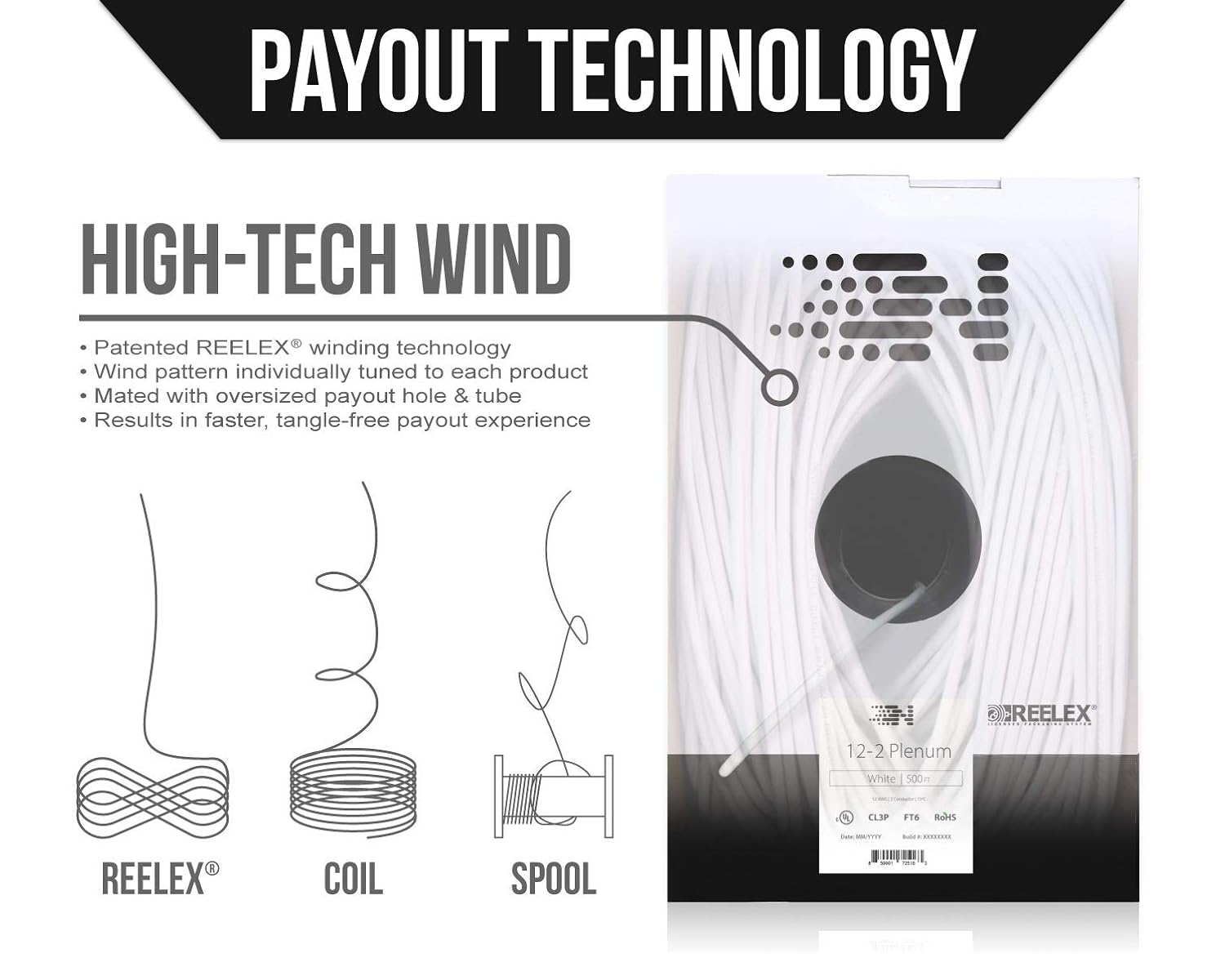 Black Friday Clearance Voltive 12/2 Plenum Speaker Wire - 12 AWG/Gauge 2 Conductor - UL Listed Plenum Rated (CL2P/CL3P/CMP) - Oxygen-Free Copper (OFC) - 500 Foot Bulk Cable Pull Box - White