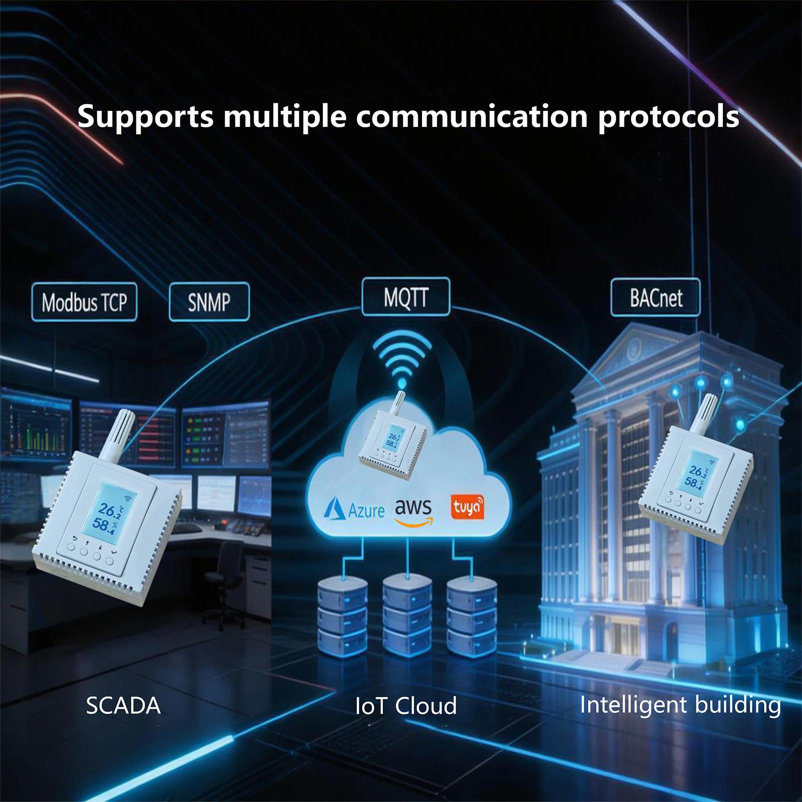 WiFi Temperatura Monitore Umidità, TERMOMETRO, Sensore Ambientale, Supporta MQTT, BACnet, SNMP, Modbus TCP, Home Assistant Ready, Email/IFTTT
