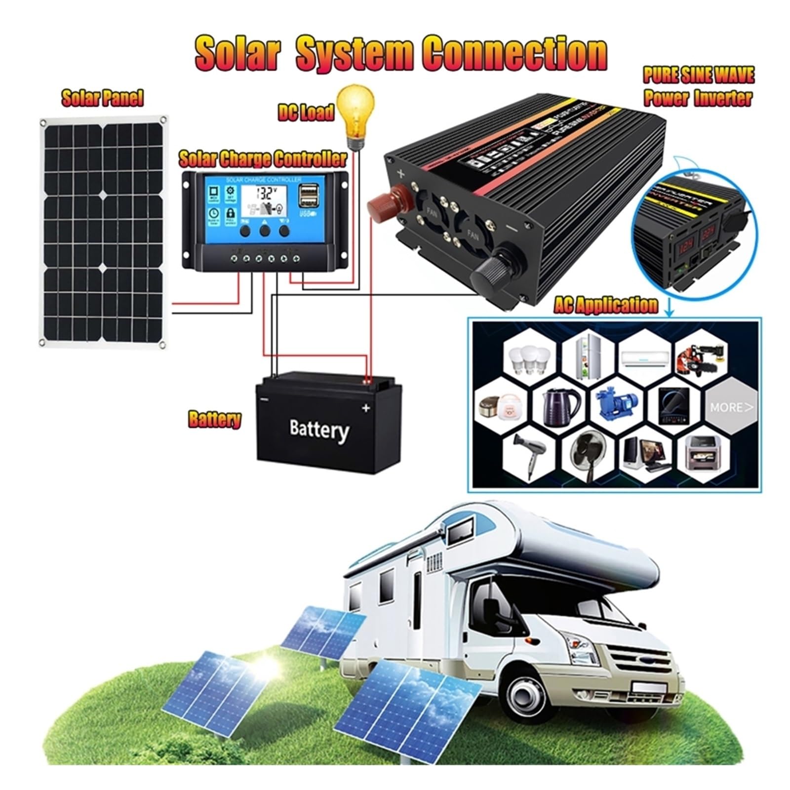 Falownik sinusoidalny 10000 W 12000 W DC 12 V 24 V 48 V na prąd zmienny falownik samochodowy do solarnego domu na zewnątrz samochodu kempingowego (10000 W bez pilota, DC24V)