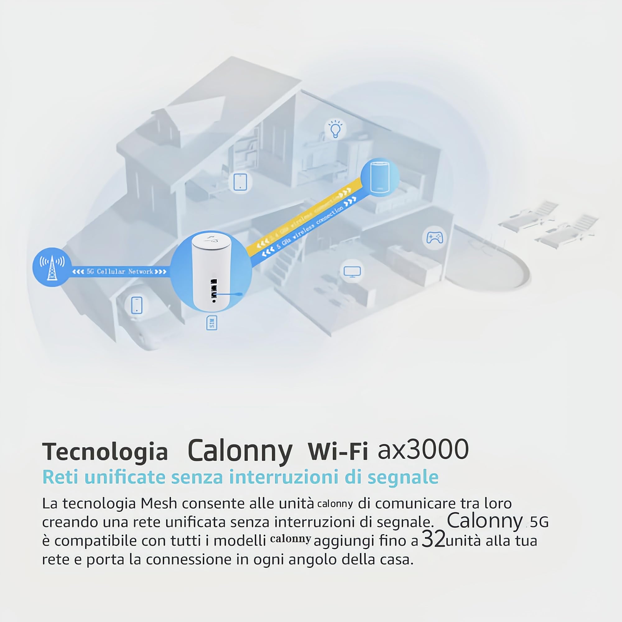 Router 5G AX3000 WIFI 6 con 3 Porte Multifunzione (RJ11/LAN/WAN) 5G NR TDD 2.6Gbp Dual Band, Modem SIM per Casa/Ufficio/Telefonia VoIP 802.11 a/b/g/n/ac/ax