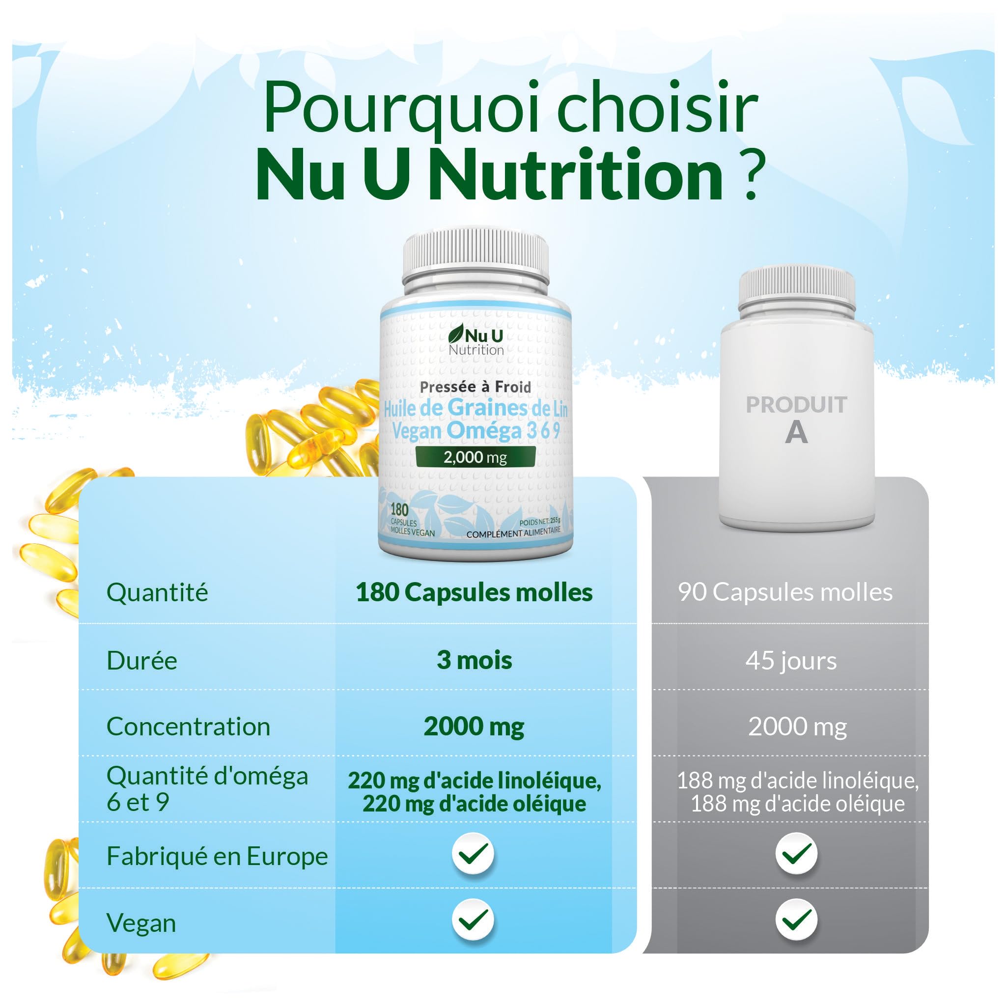 Huile de Graines de Lin Végétalienne 2000mg – 180 Capsules Molles – Pressée à Froid, Source Riche en Oméga 3-6-9 | Cure de 3 Mois – Fabriquée en Europe – Nu U Nutrition