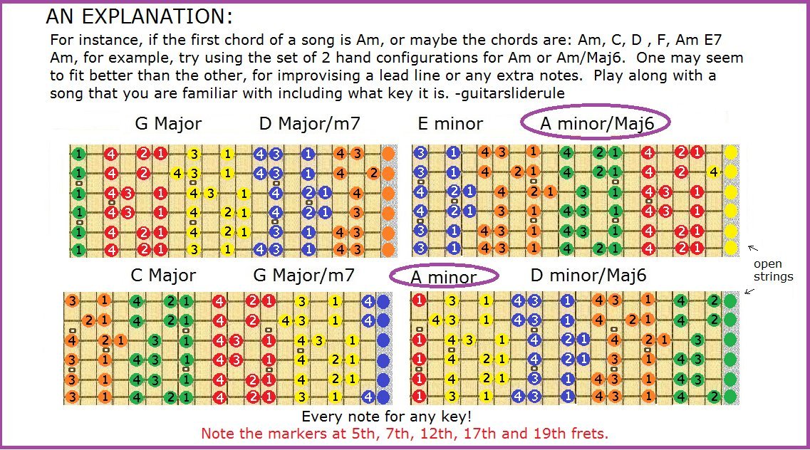 Amazon Com Left Handed Lead Guitar Slide Rule Chart 5 Positions Musical Instruments Amazon Com Left Handed Lead Guitar Slide Rule Chart 5 Positions Musical Instruments