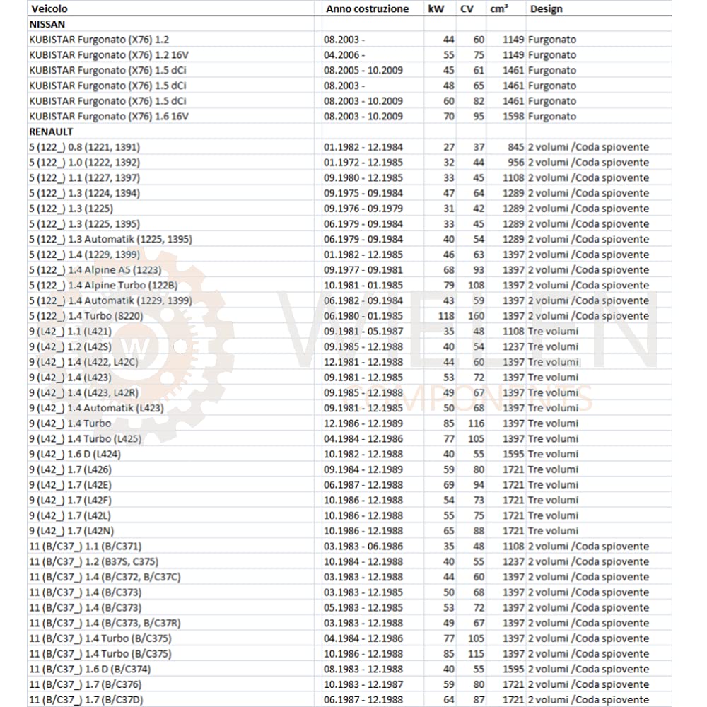 2X TESTINA COMPATIBILE CON ANT BRACCIO OSCILLANTE RENAULT LOGAN I MEGANE RAPID SCÉNIC SUPER TWINGO 7701462182