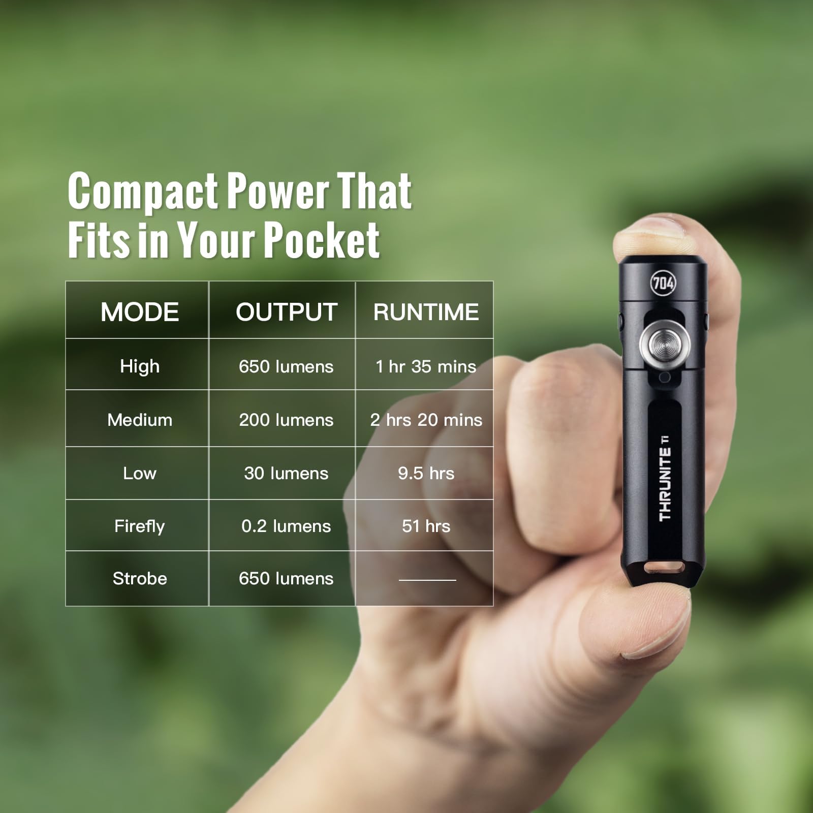 ThruNite Ti Keychain Flashlight, USB-C Rechargeable EDC Pocket