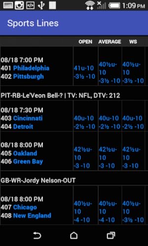 Sports Lines and Odds