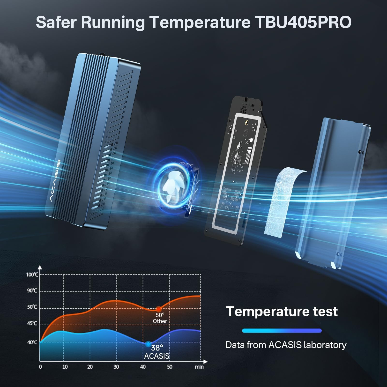 ACASIS Case SSD M2 NVMe 40Gbps, Compatibilità con Thunderbolt 4/3/ usb3,2/3,1/3,0/2,0, SSD NVMe Case enclosure Support SSD 2280/2260/2242/2230 B+M M-Key, per M1 M2 Pro/Max, Ventilador incorporado