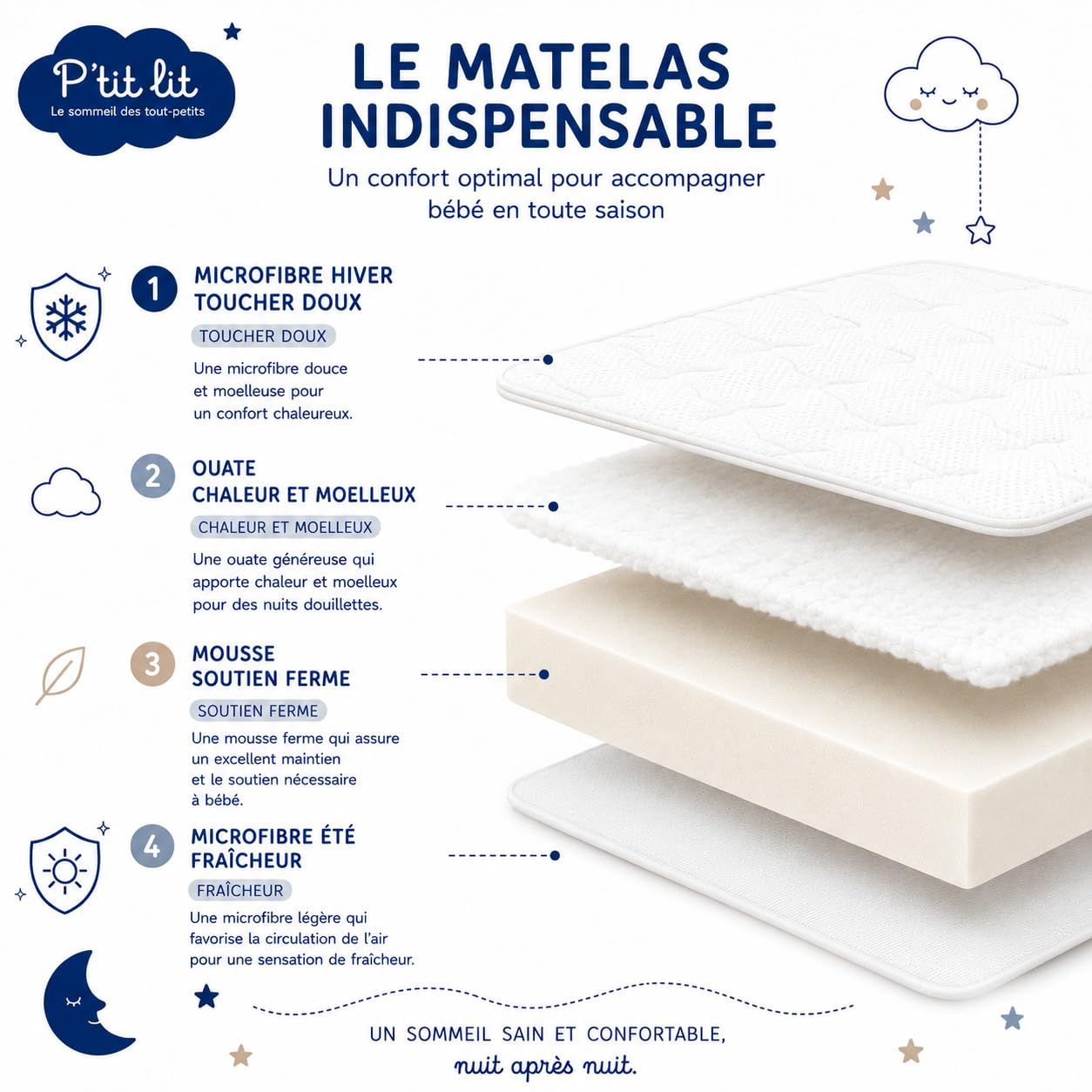 P'TIT LIT - Matelas Bébé/Enfant 60x120 cm - Réversible : Face Été/Face Hiver - sans Traitement Chimique - Certifié Oeko-Tex - Epaisseur 10 cm - Doux et Confortable