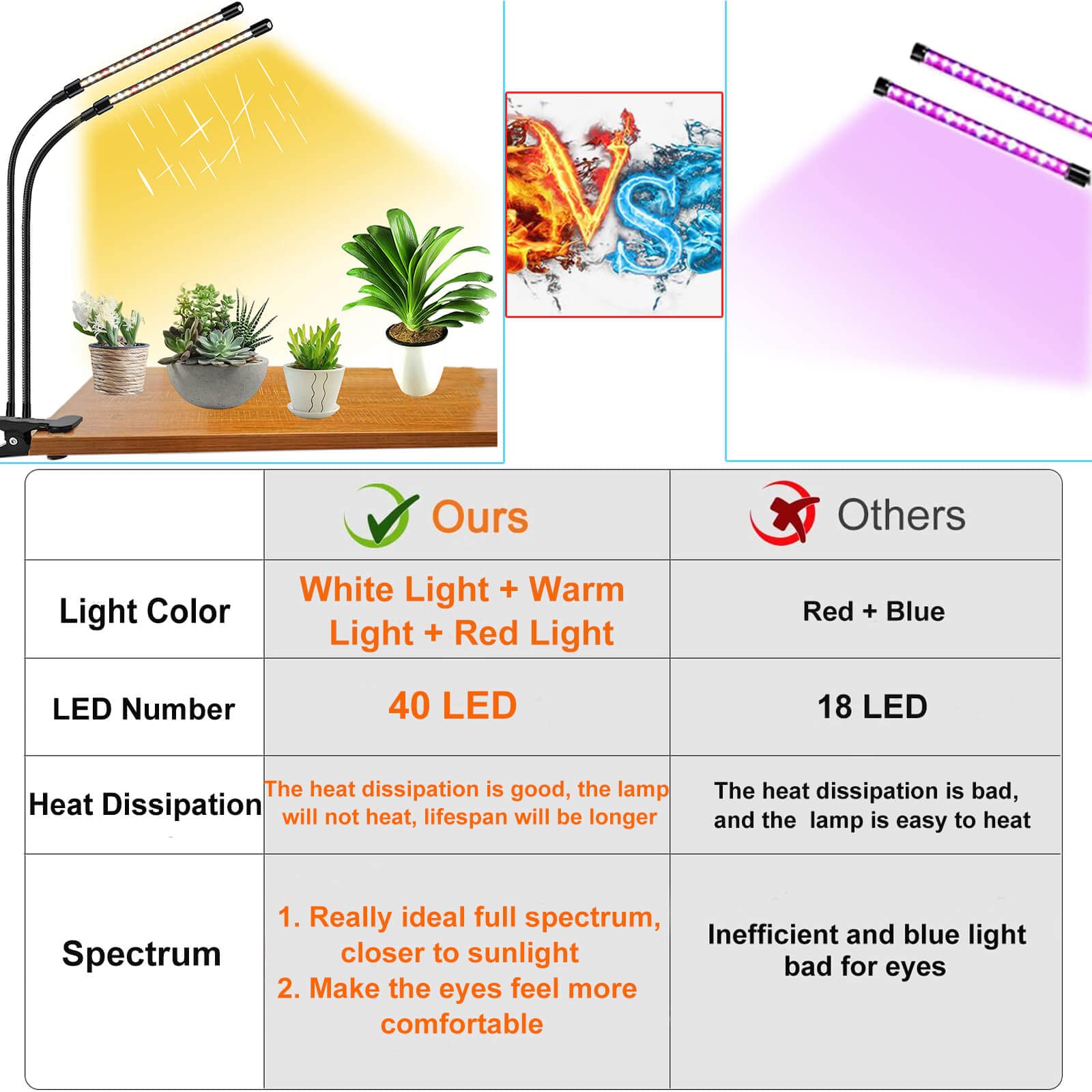 FRGROW Lampada da Coltivazione Piante da Interno, Indoor, grow light full spectrum, Luce di Coltivazione A Spettro Completo 3000K/5000K/660nm, 3 Modalità 10 Luminosità Con Timer