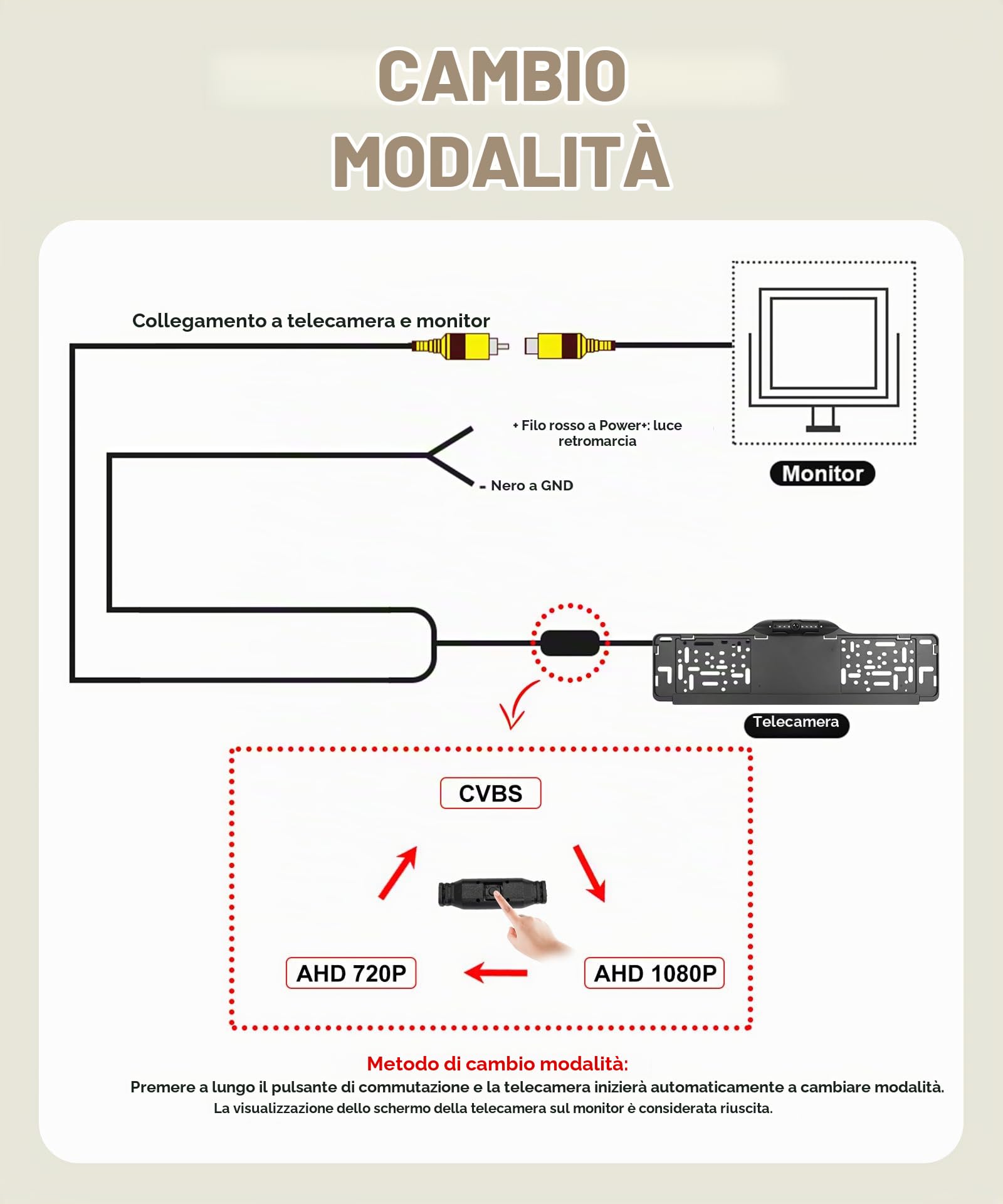 Rimoody Telecamera Posteriore 1080P AHD per Targhe EU - Telecamera di Parcheggio con 7 LED, Impermeabile IP67, Grandangolo 100°, 3 Modalità (CVBS/720P/1080P) per Auto