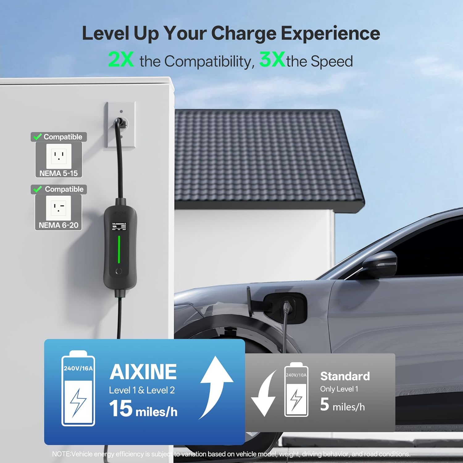 Level 1&2 EV Charger,J1772 16A EV Charger with 25FT Extension Cord Cable,Portable Electric Car Charger 240V NEMA 6-20 Plug&120V NEMA 5-15 Adapter for All SAE J1772