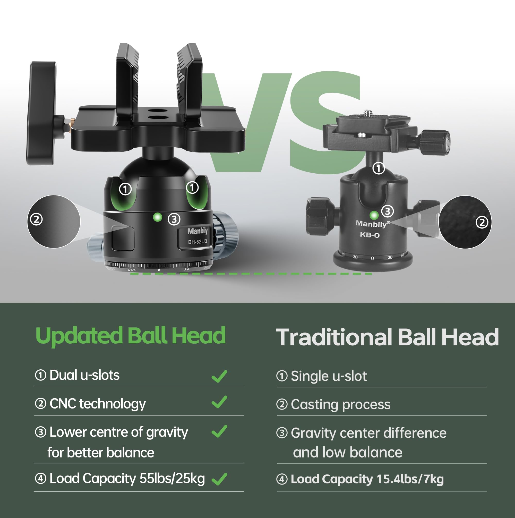 Manbily BH-52U3 Kugelkopf mit Klemme für Stative, Tripods, Monopoden, Niedriges Profil Dreibeinkopf mit 52mm Durchmesser, Sattel Montage 360° drehbar zum Schießen, Maximale Ladung 25kg