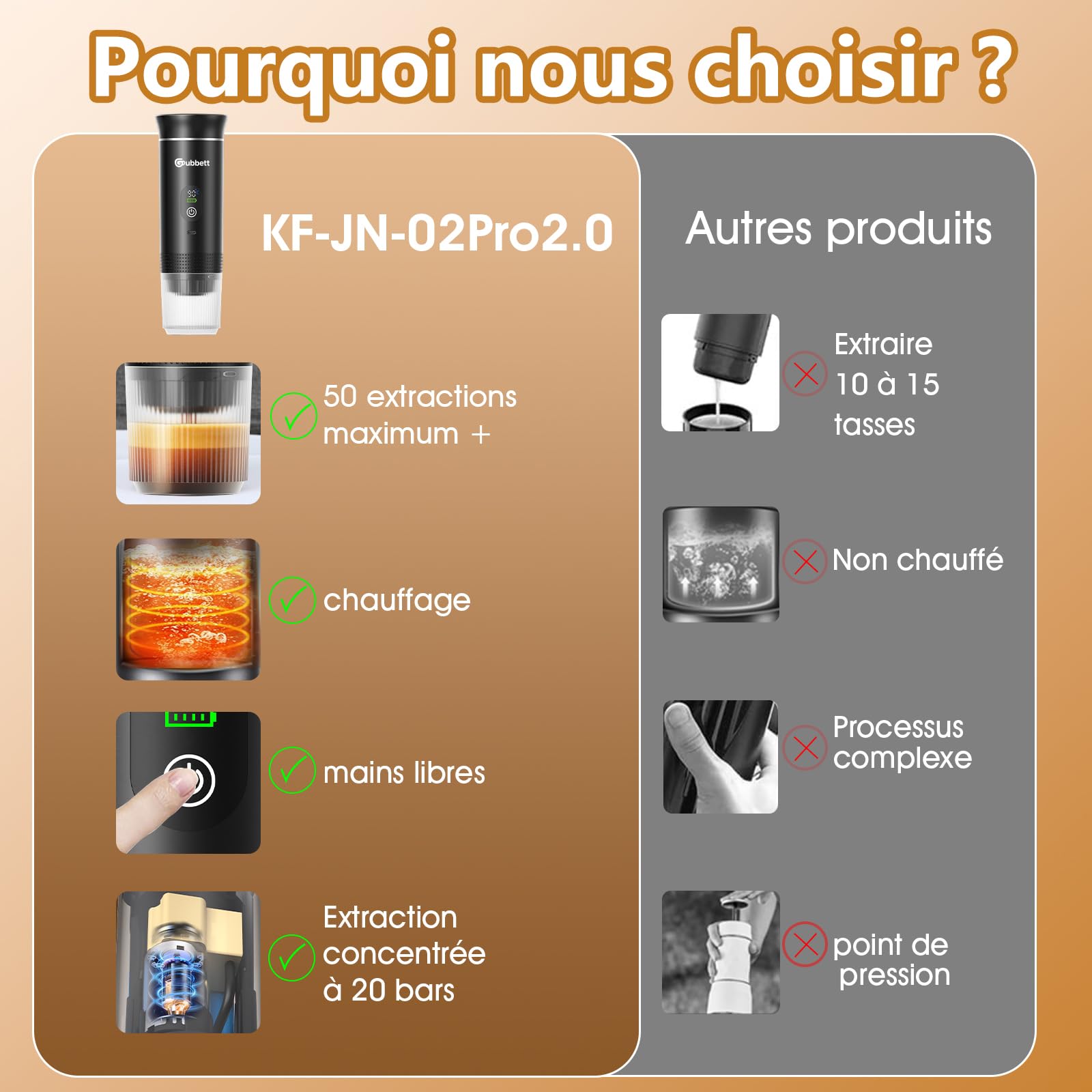 Machine à Cafe Portable, Convient pour Maison, Pour Voyage,Camping,Voiture | Compatible avec les NS/DG Capsules Espresso et Poudre de Café, 20Bar, Auto-Chauffage de 4 à 6 Minutes, Rechargeable