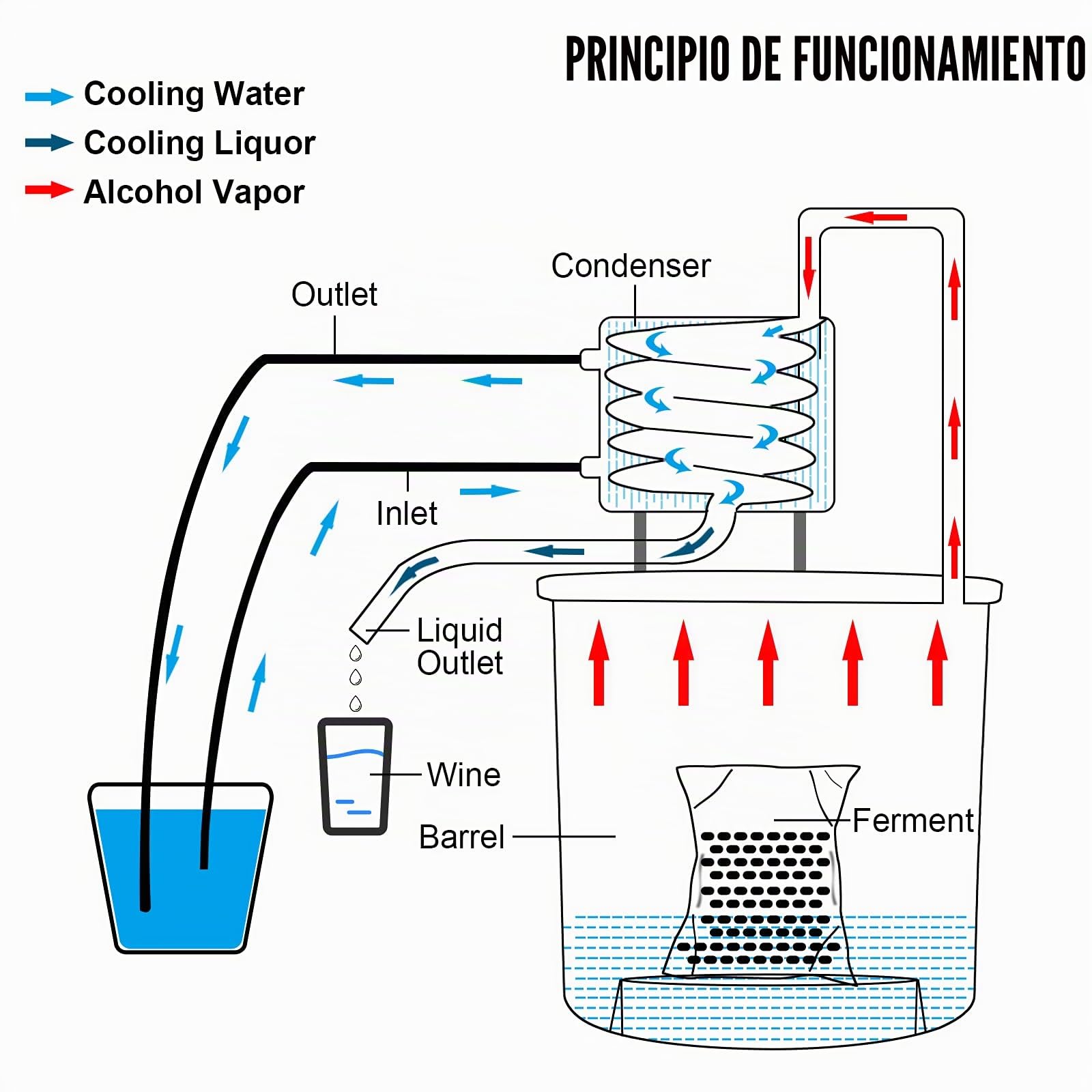 VEVOR Destilador de Agua 21L con Termómetro, Purificador y Filtro Portátil, Acero Inoxidable 4,7 kg