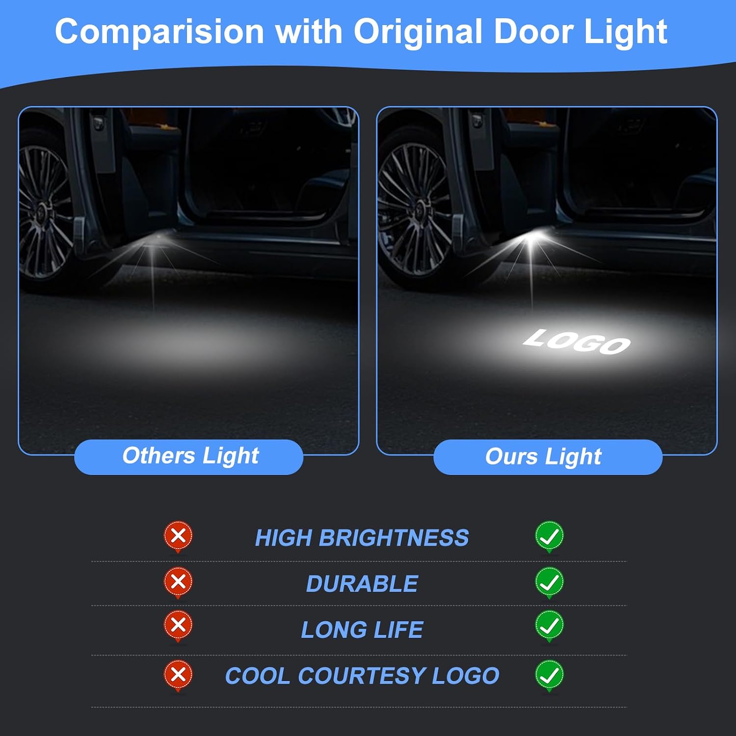 4Pcs Car Door Lights Logo Projector Compatible with Infiniti Q50/60/70 G25/37 QX50/56/60/70/80 M25/35/37 FX35/37/45/50 EX25/35/37, Bright 3D Shadow No Fade Car Door Projector Puddle Lights - 7