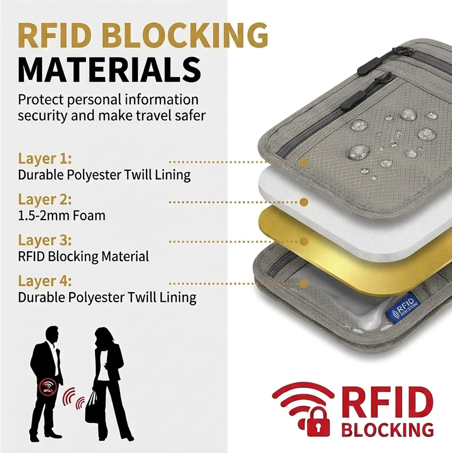 RFID Blocking Neck Wallet With NFC 215 Keyfob, Hidden Travel Passport Holder for Men & Women, Anti Theft Neck Wallet Organizer for Passport, Credit Cards, Cash & Phone, Travel Security Bag (Lightgrey) image 4