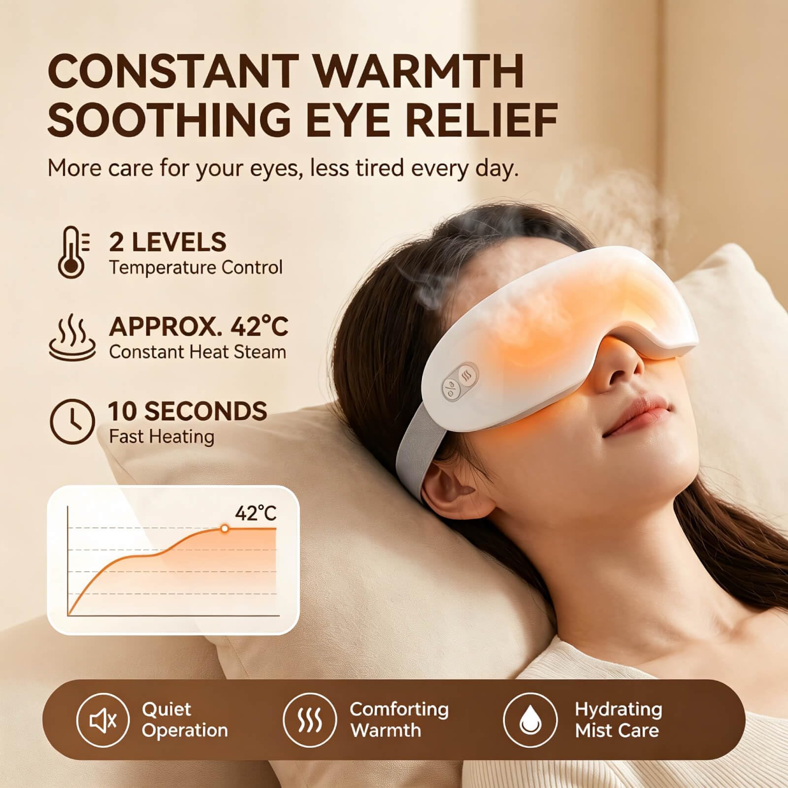 Massaggiatore Occhi a Vapore, Maschera Occhi Riscaldante con Micro-Nebbia, 2 Temperature 40°C 42°C, Design 3D 360° Contorno Occhi, Timer 10 Min, USB Ricaricabile, per Casa Ufficio Viaggio