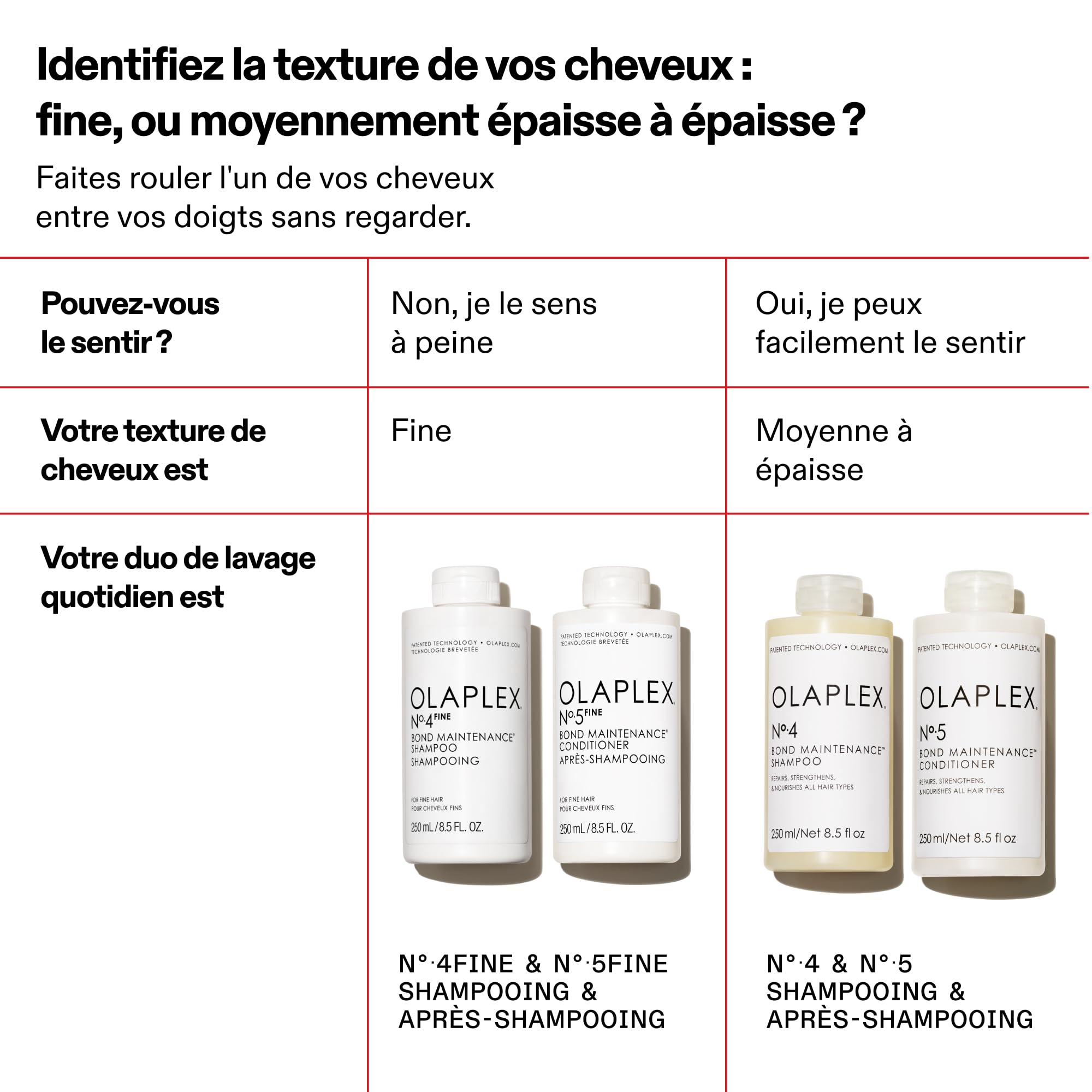 Nº.5FINE Bond Maintenance® Après-shampooing