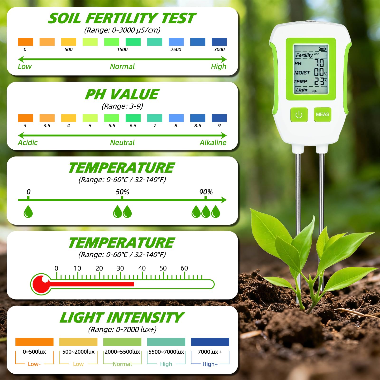 PATEMZON Testeur de Sol Numérique 5 en 1, Testeur Humidité Sol Plante, Mesure pH du Sol, Fertilité du Sol/Humidité/pH/Température/Lumière Solaire, Hygrometre Plante pour Jardinage Ferme Pelouse