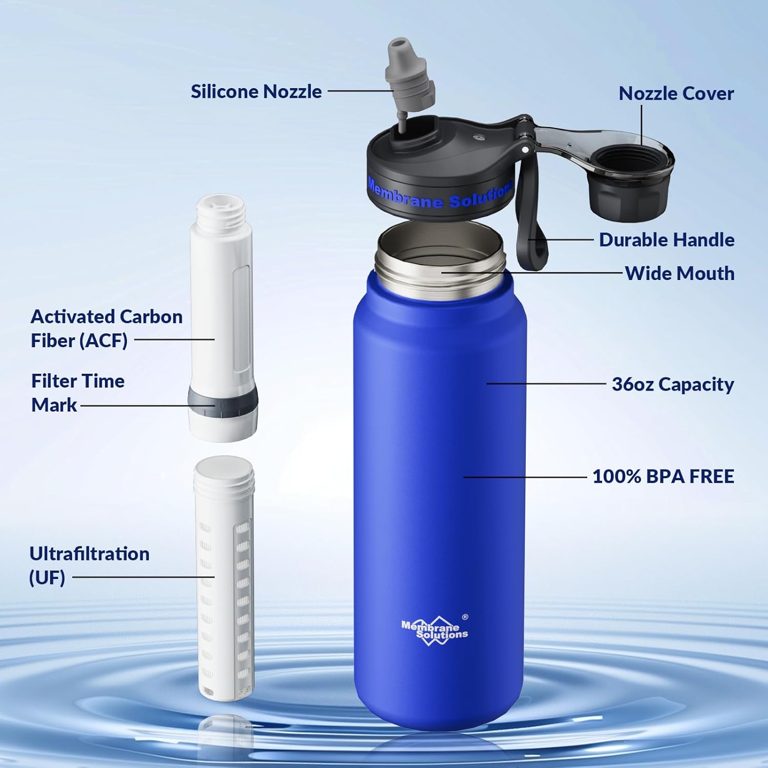 Membrane Solutions C3 Filtered Water Bottle, 32oz Stainless Steel Water Bottle with Replaceable UF+ACF Filter Cartridge, Portable Water Filter, Travel, Hiking & Camping for Drinking Water - Image 5